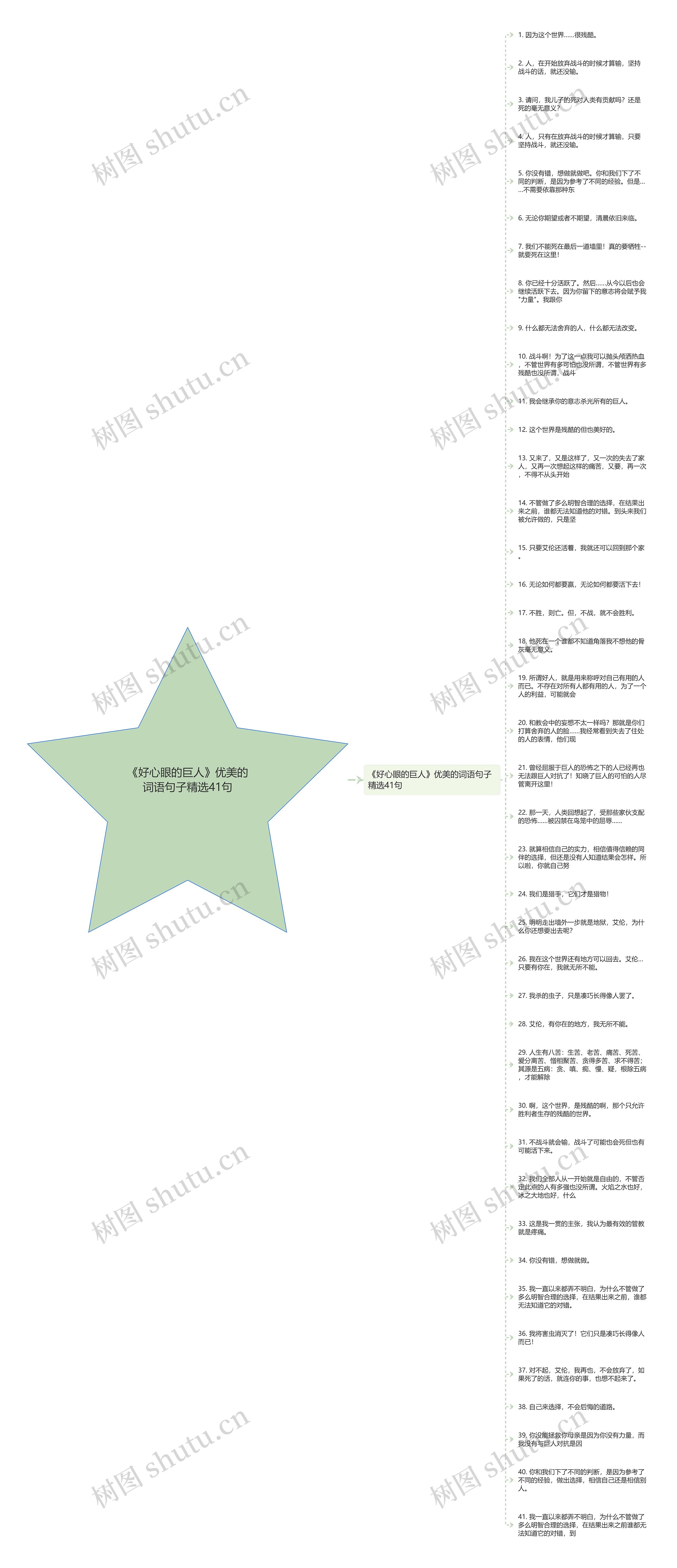 《好心眼的巨人》优美的词语句子精选41句思维导图