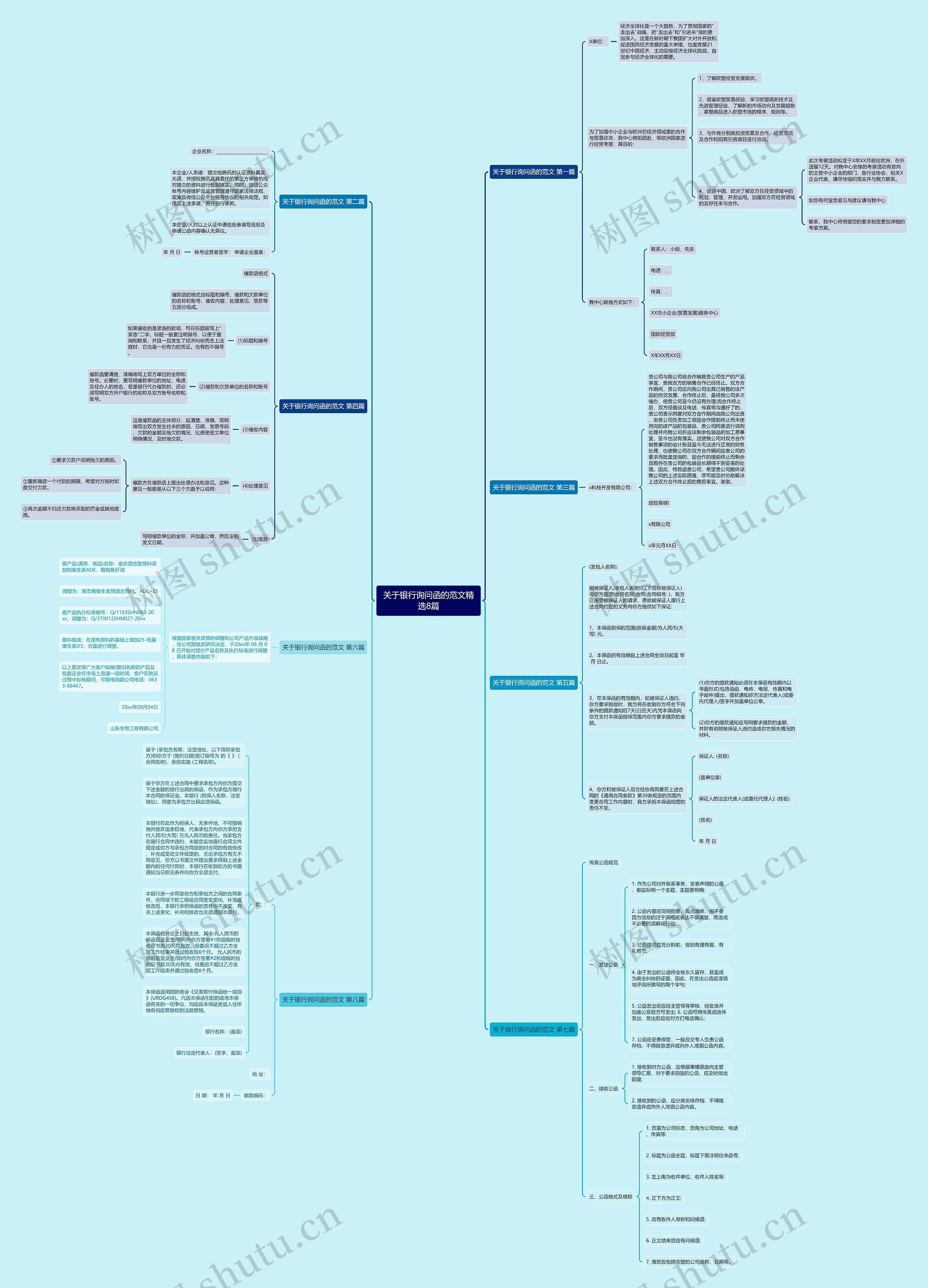 关于银行询问函的范文精选8篇思维导图