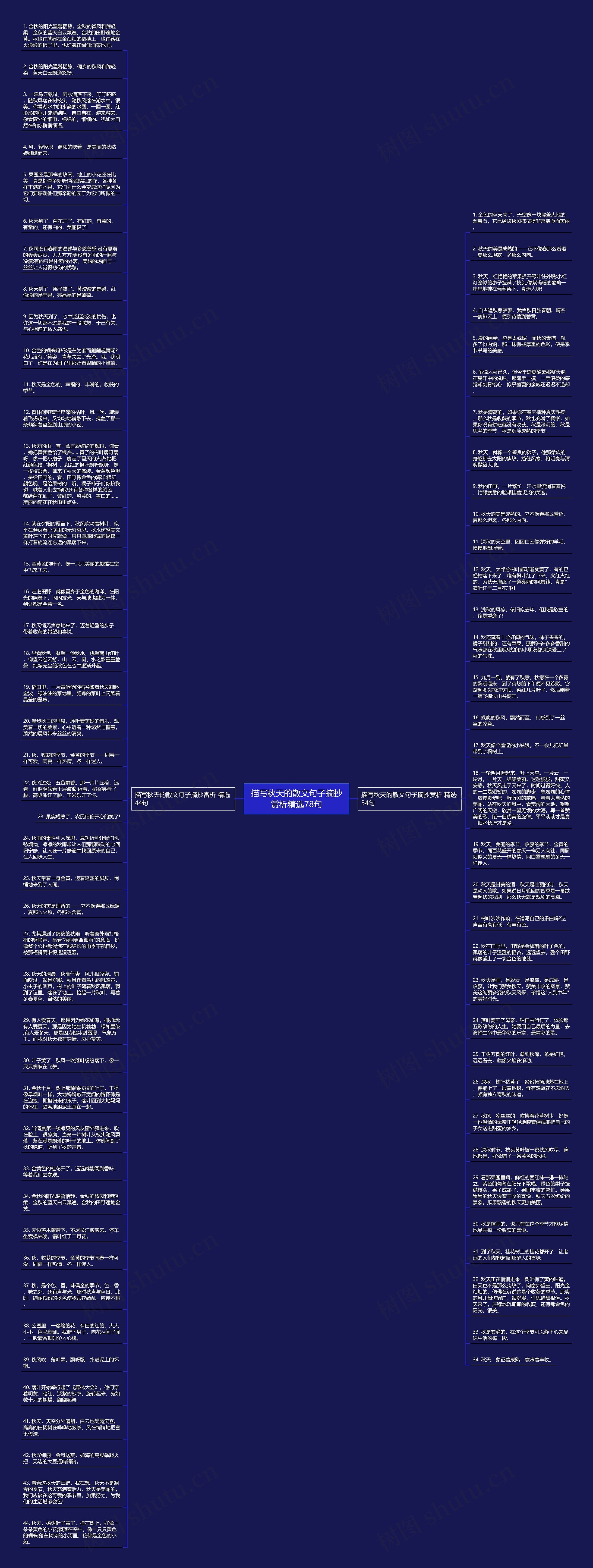 描写秋天的散文句子摘抄赏析精选78句思维导图