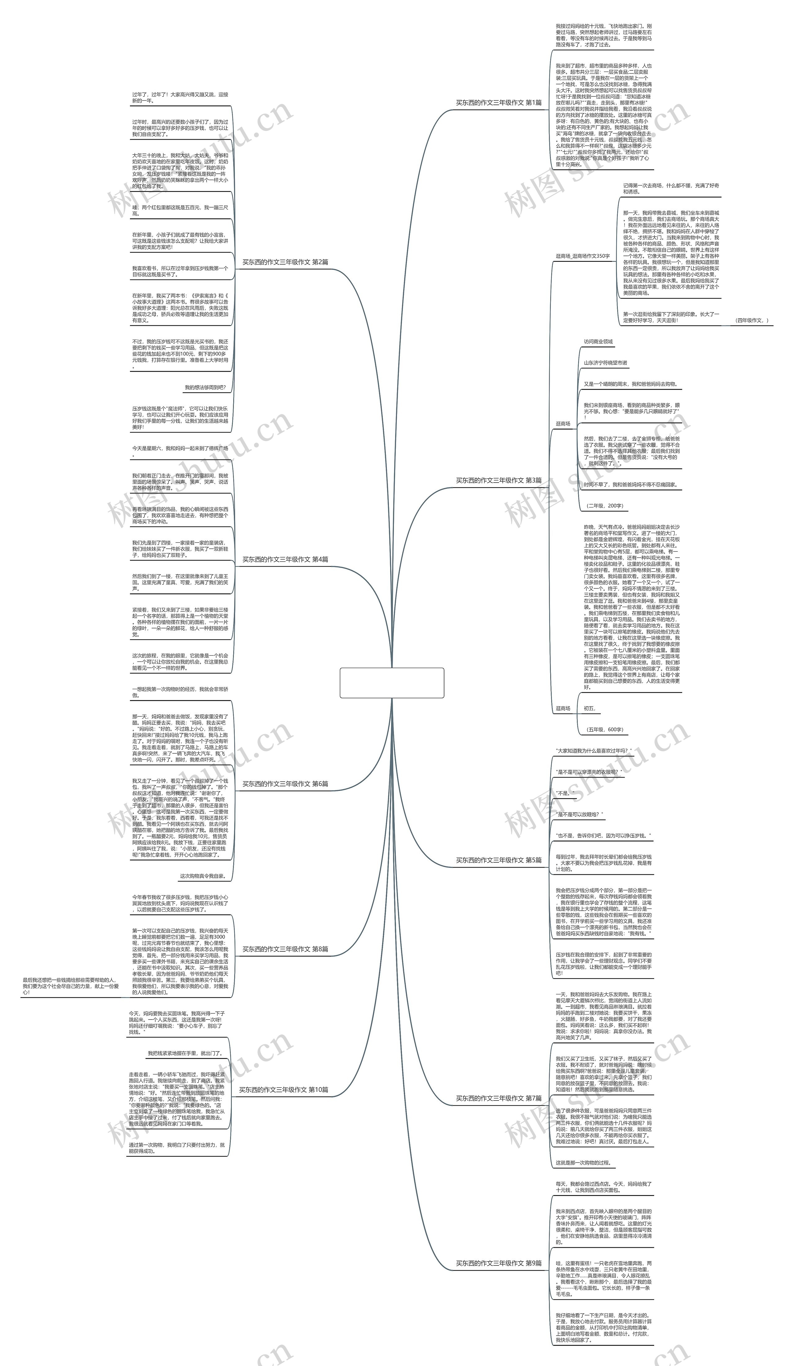 买东西的作文三年级作文(热门10篇)思维导图