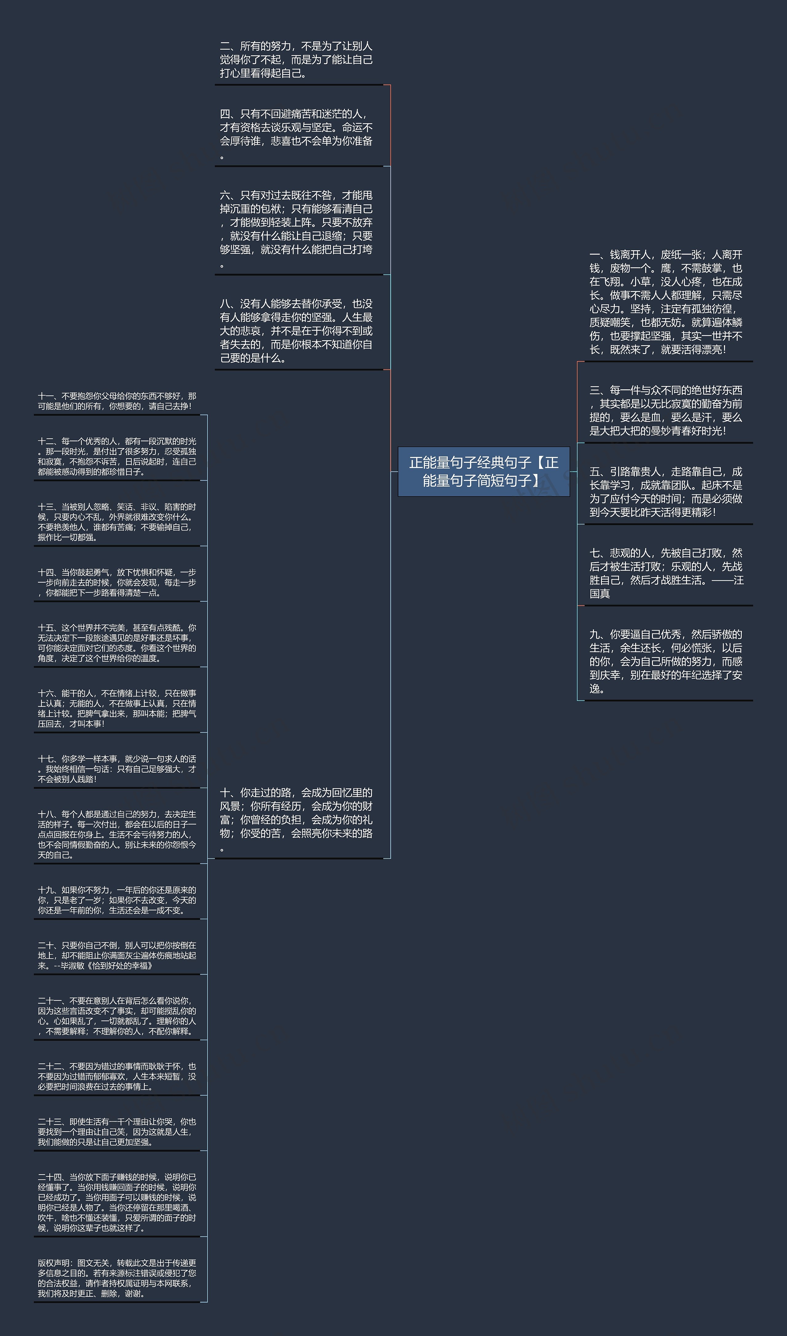 正能量句子经典句子【正能量句子简短句子】思维导图