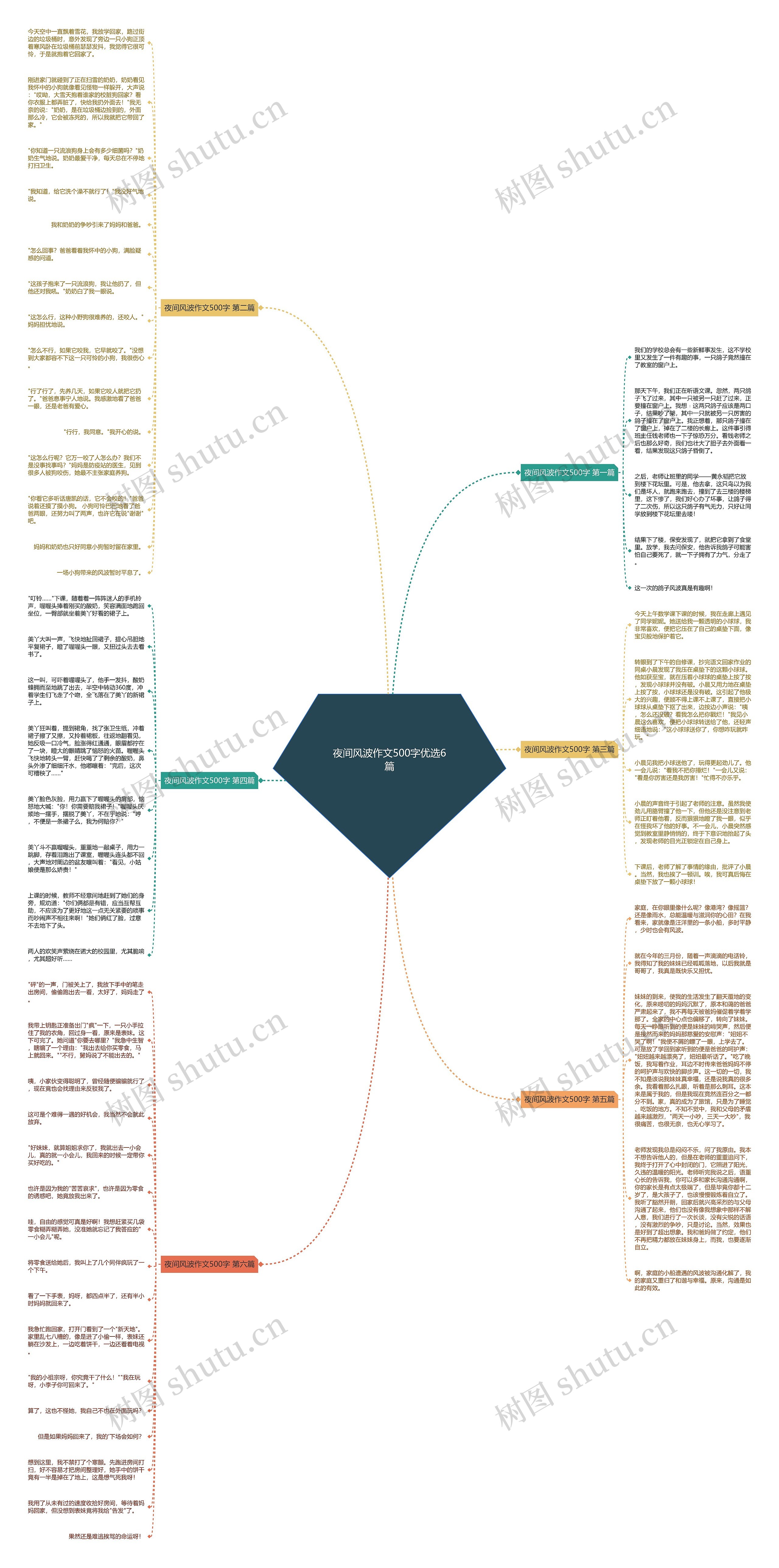 夜间风波作文500字优选6篇思维导图