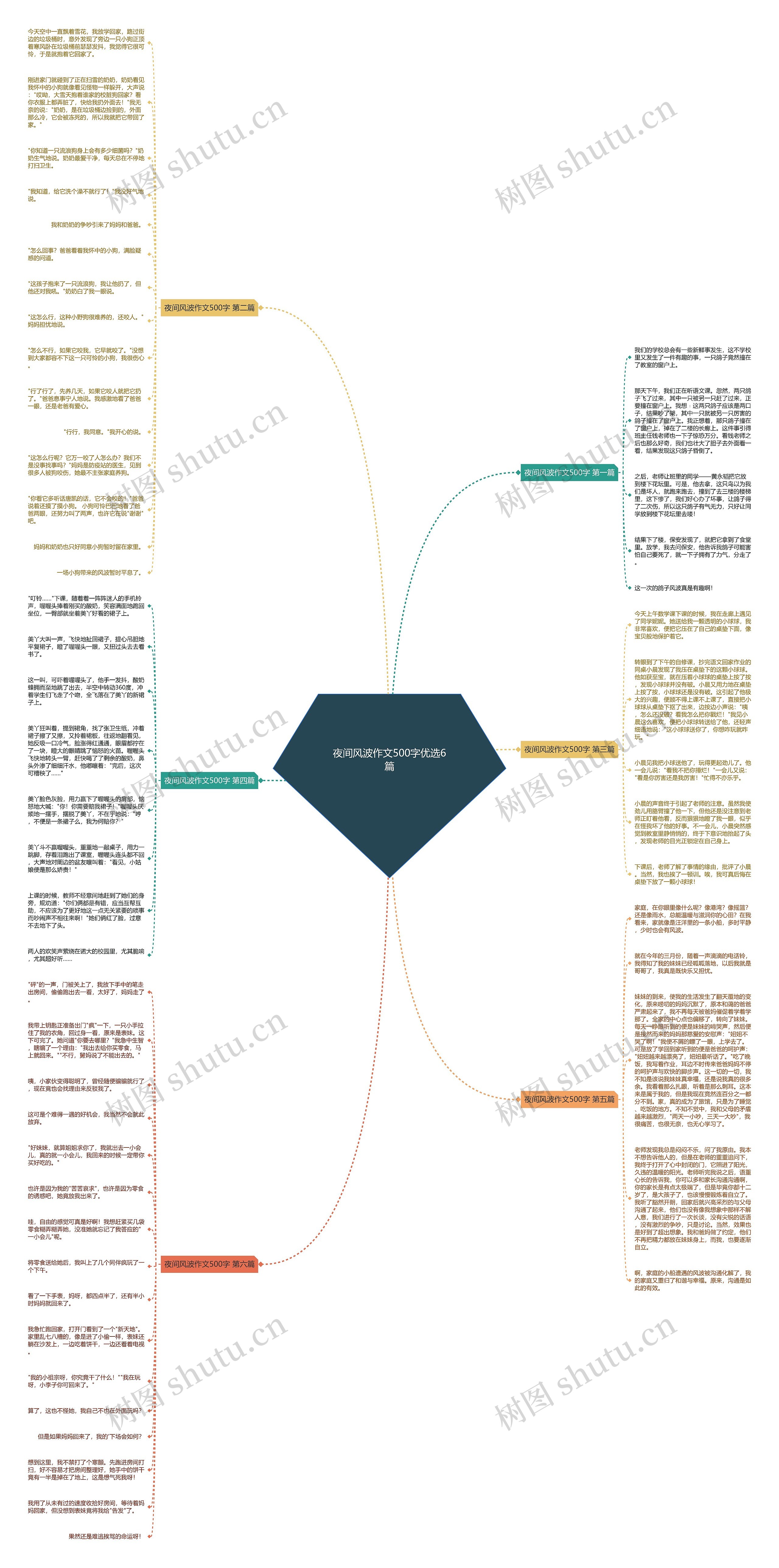 夜间风波作文500字优选6篇 夜间风波作文500字优选6篇