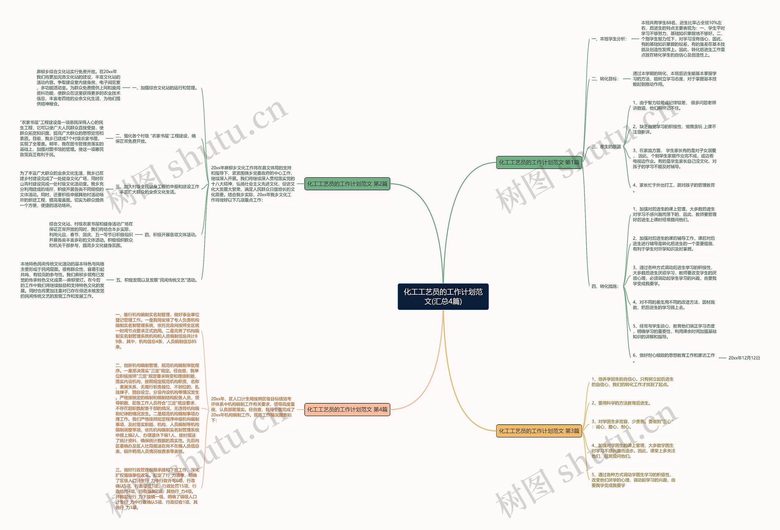 化工工艺员的工作计划范文(汇总4篇) 化工工艺员的工作计划范文(汇总4篇)