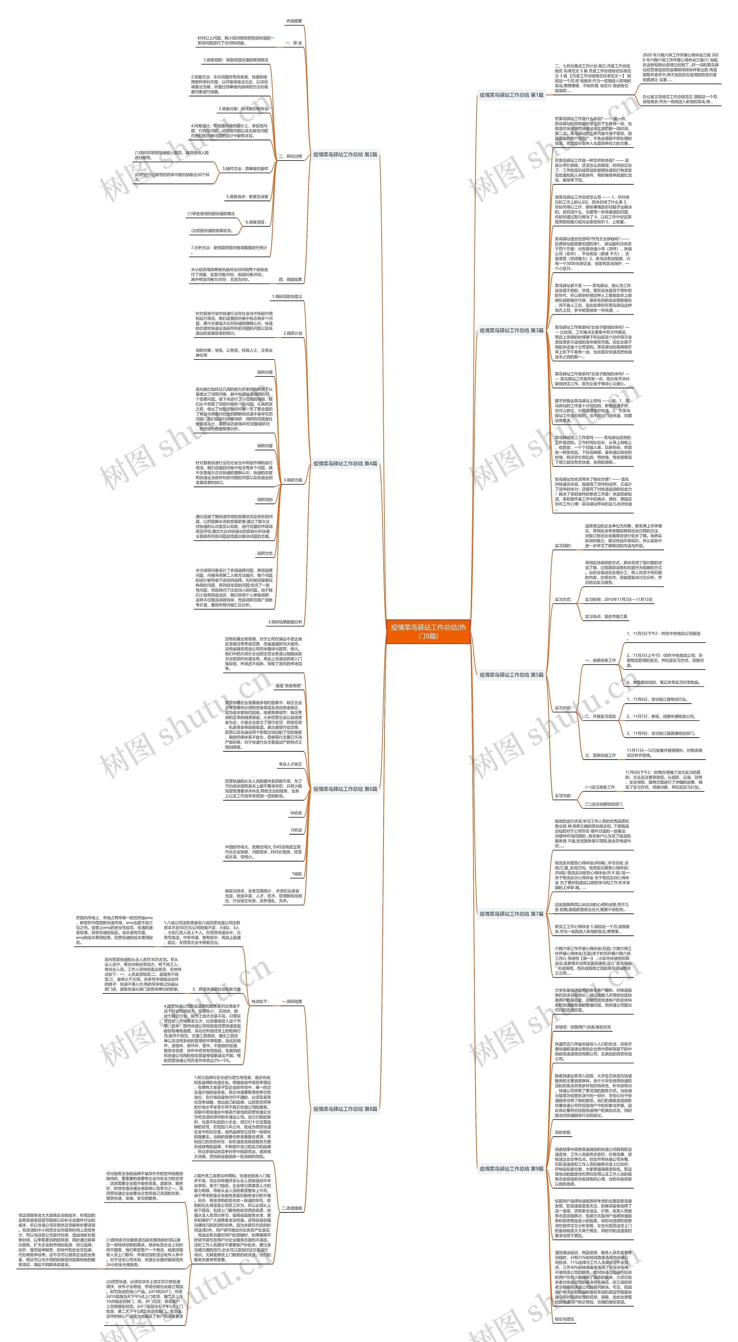 疫情菜鸟驿站工作总结(热门9篇)思维导图