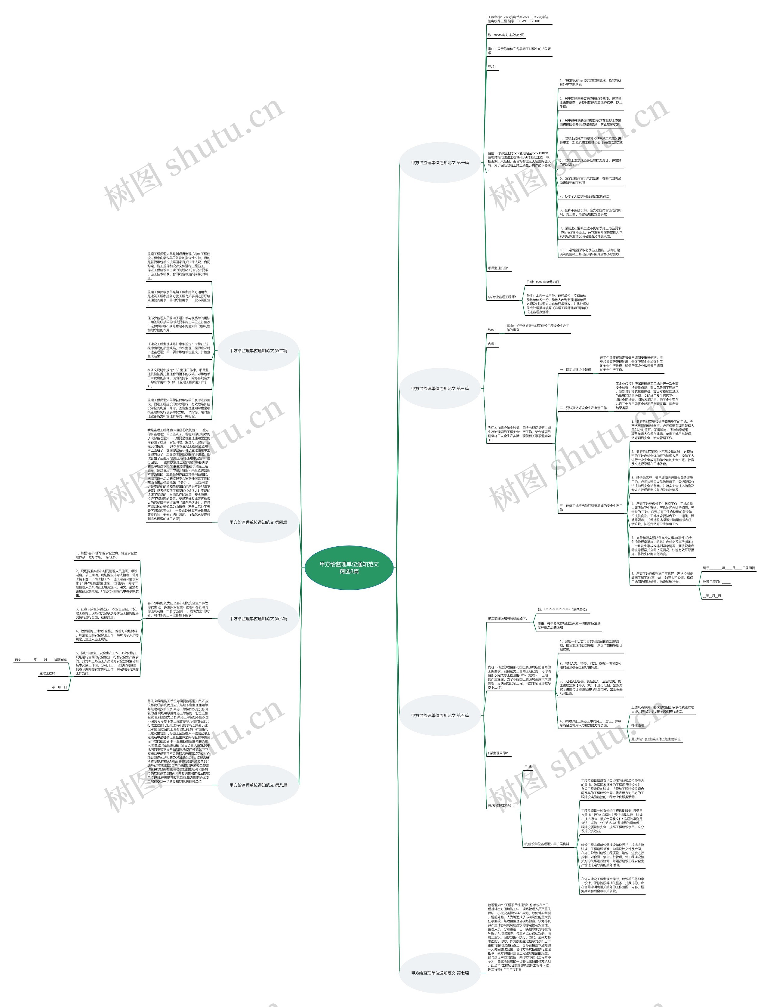 甲方给监理单位通知范文精选8篇 甲方给监理单位通知范文精选8篇