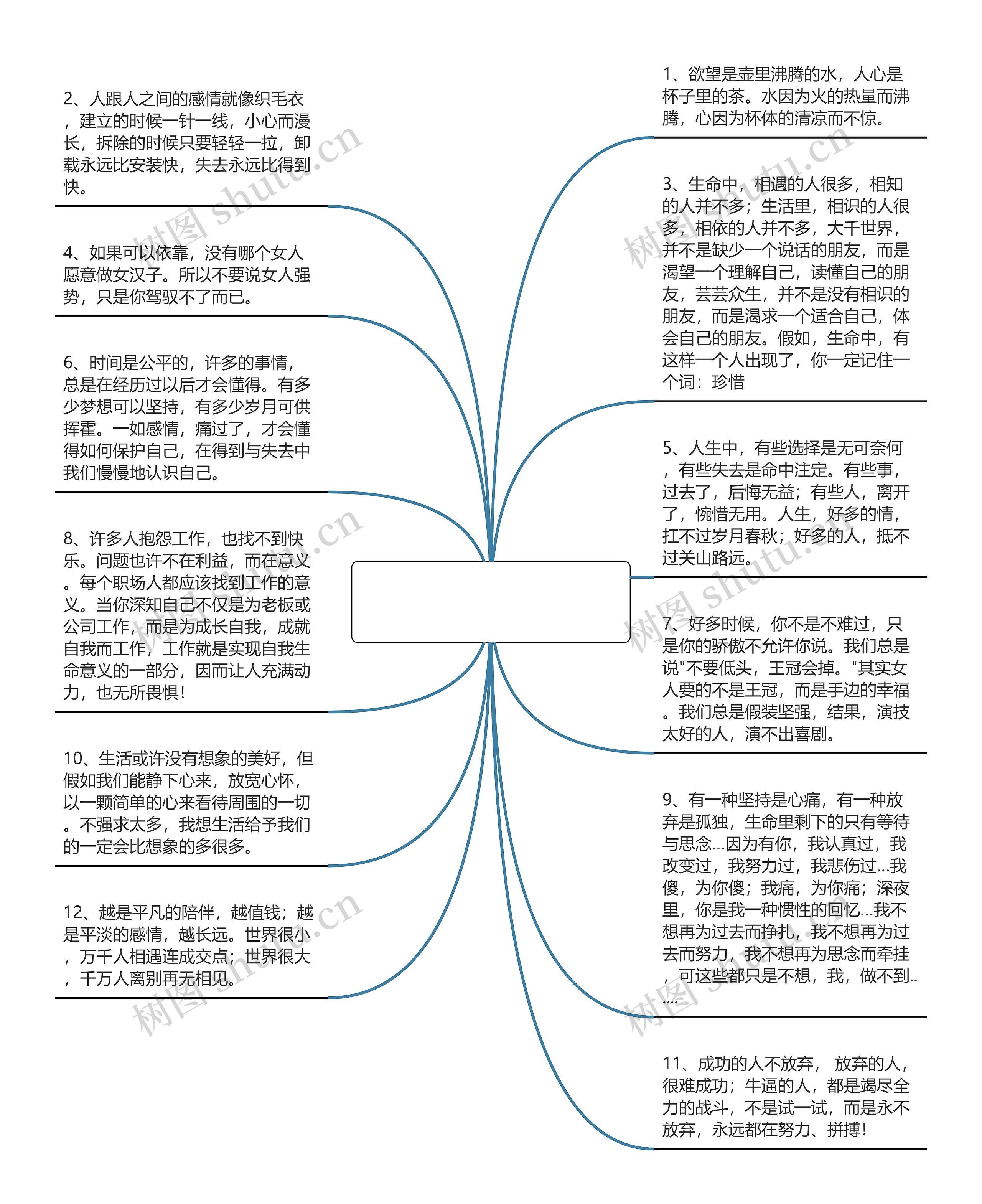 感慨句子发朋友圈【感慨的句子发朋友圈】思维导图