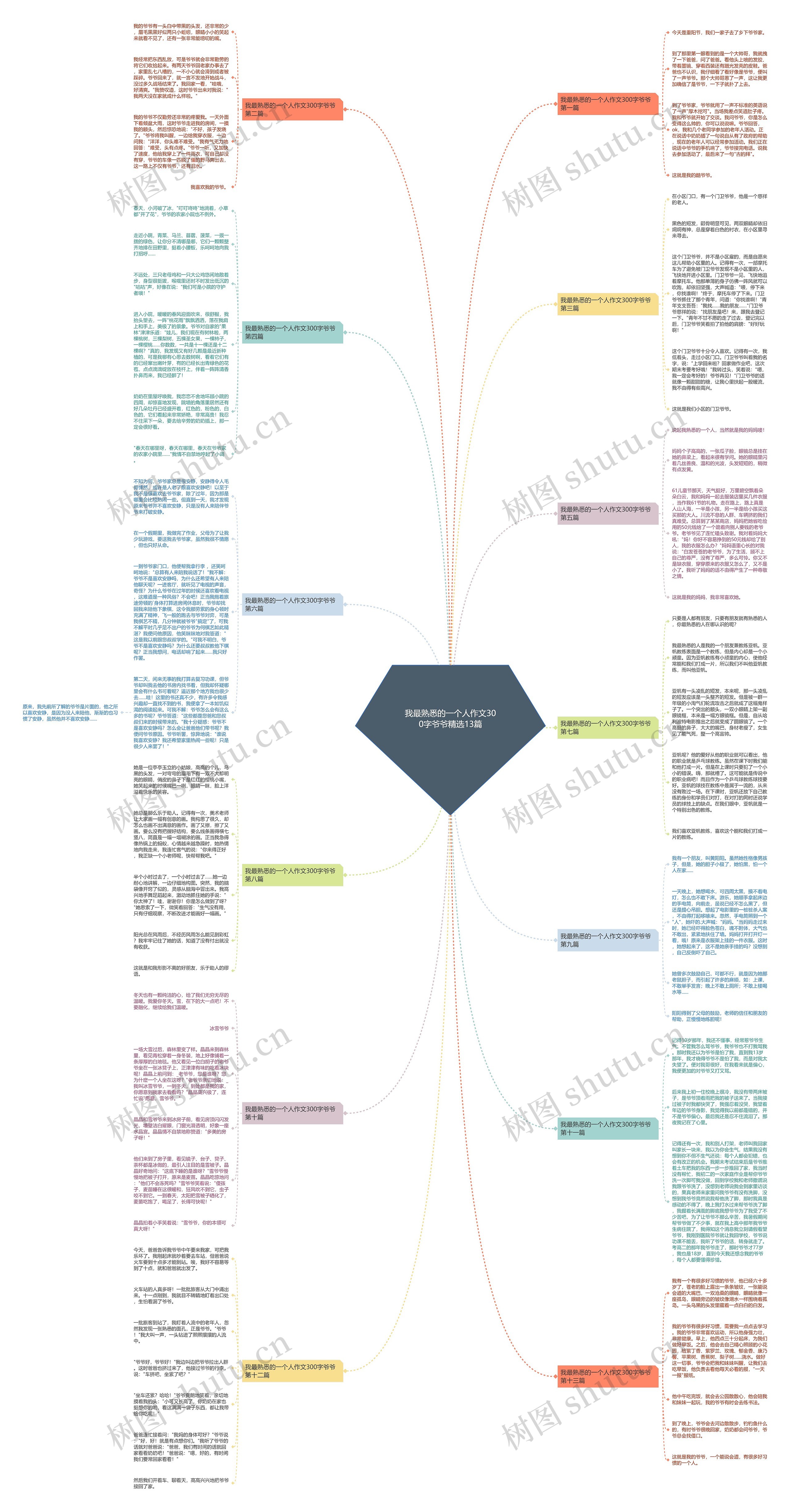 我最熟悉的一个人作文300字爷爷精选13篇思维导图