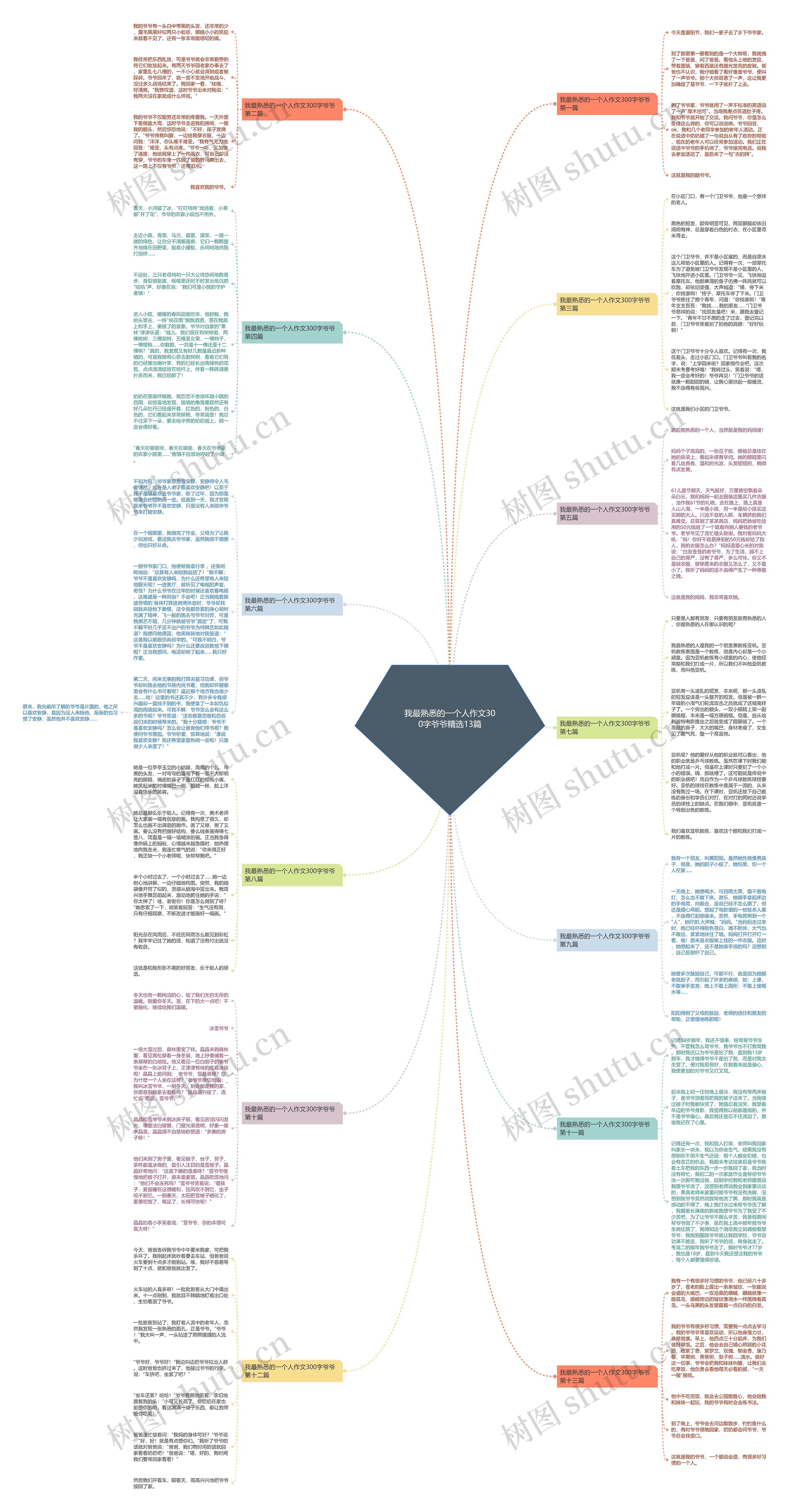 我最熟悉的一个人作文300字爷爷精选13篇 我最熟悉的一个人作文300字爷爷精选13篇
