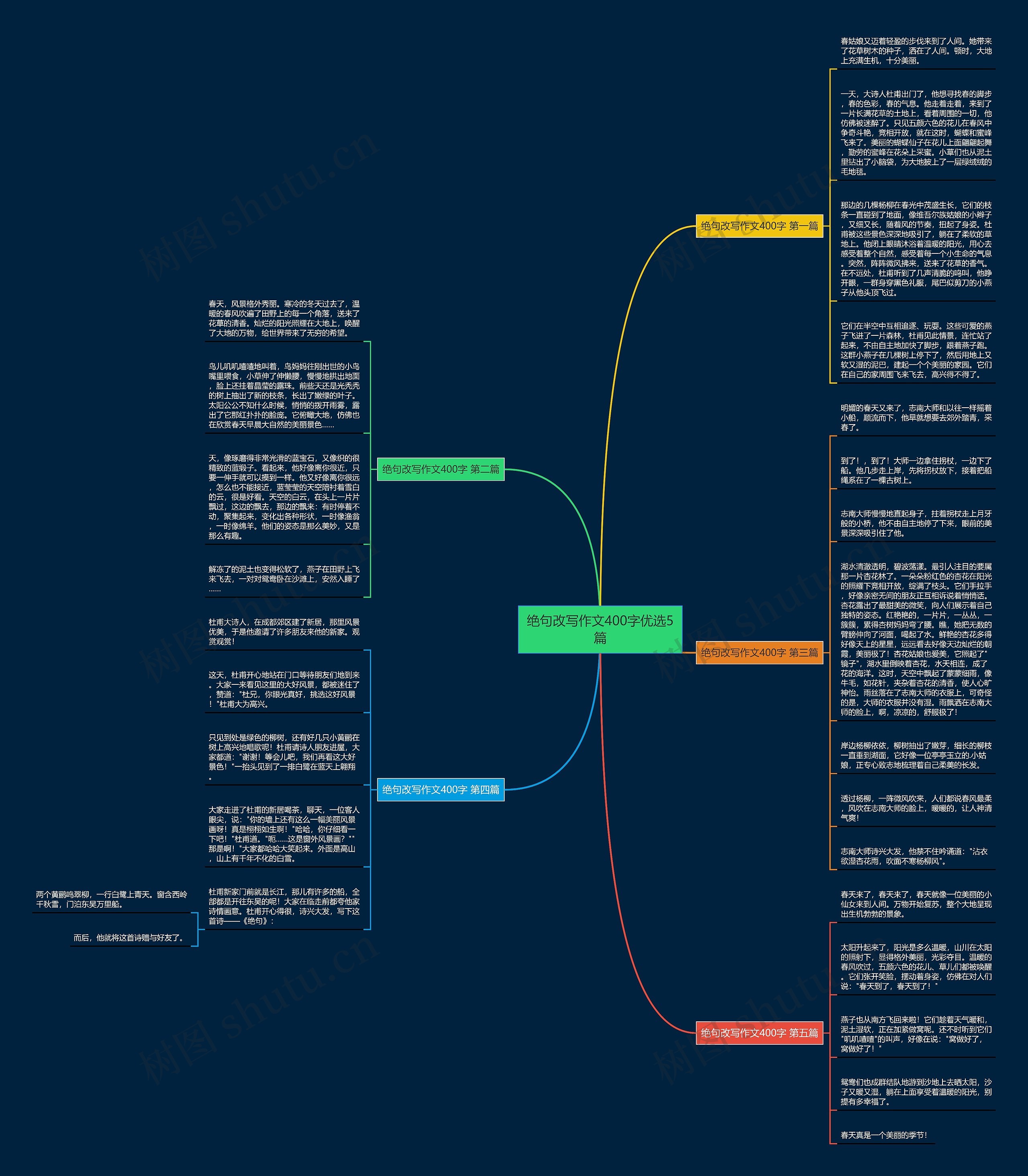 绝句改写作文400字优选5篇思维导图