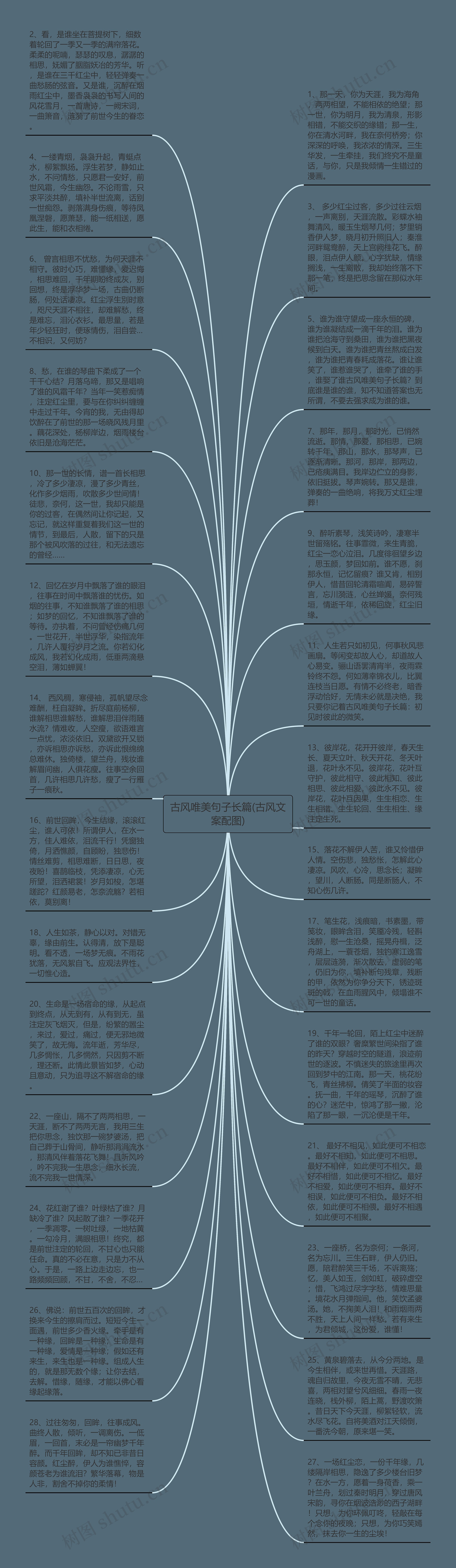 古风唯美句子长篇(古风文案配图)思维导图