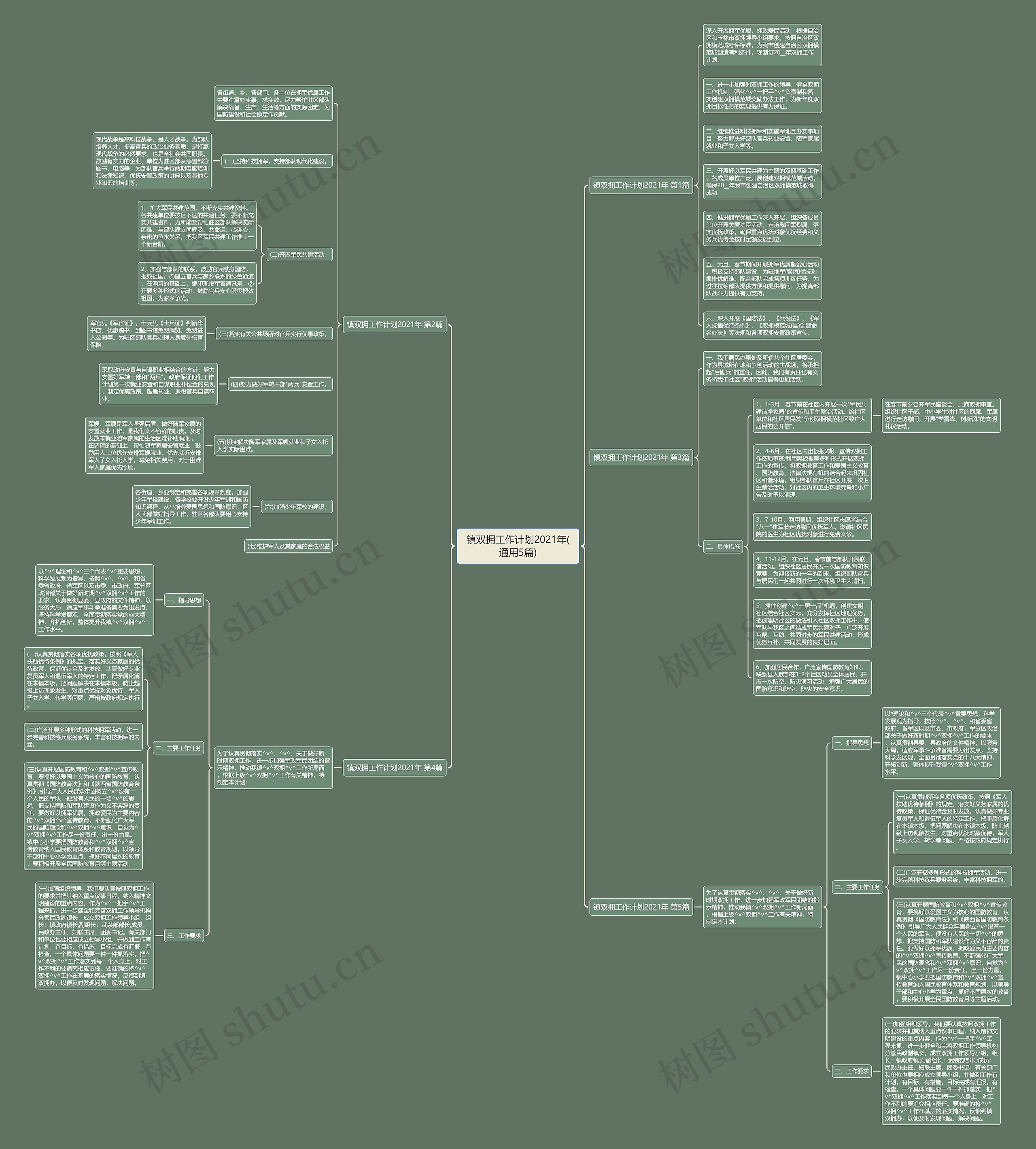 镇双拥工作计划2021年(通用5篇)思维导图