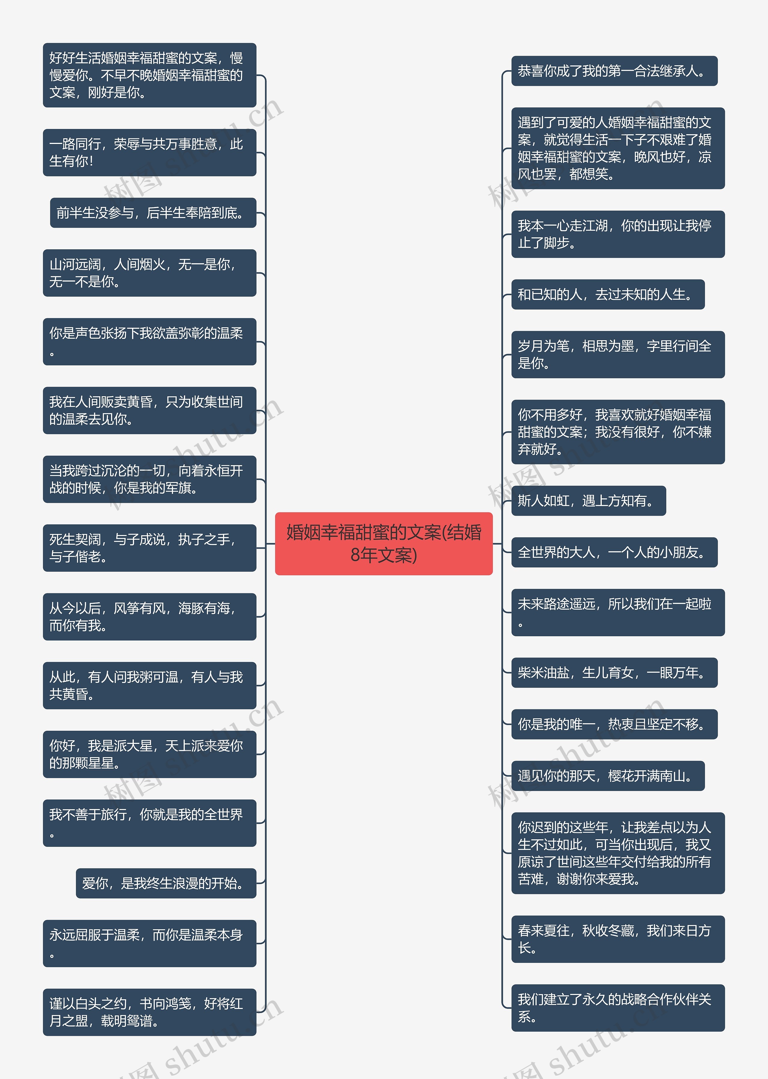 婚姻幸福甜蜜的文案(结婚8年文案)思维导图