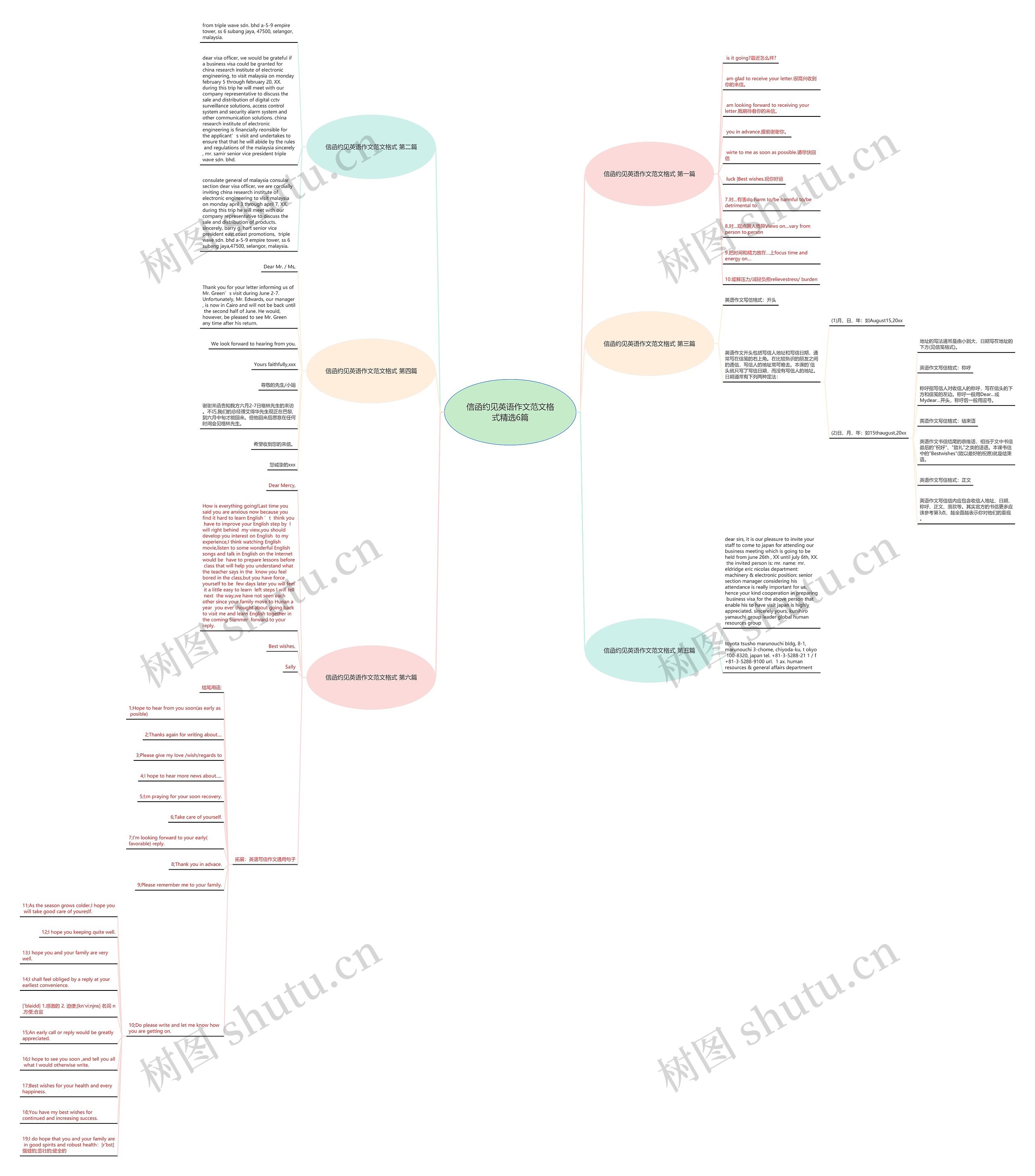信函约见英语作文范文格式精选6篇思维导图