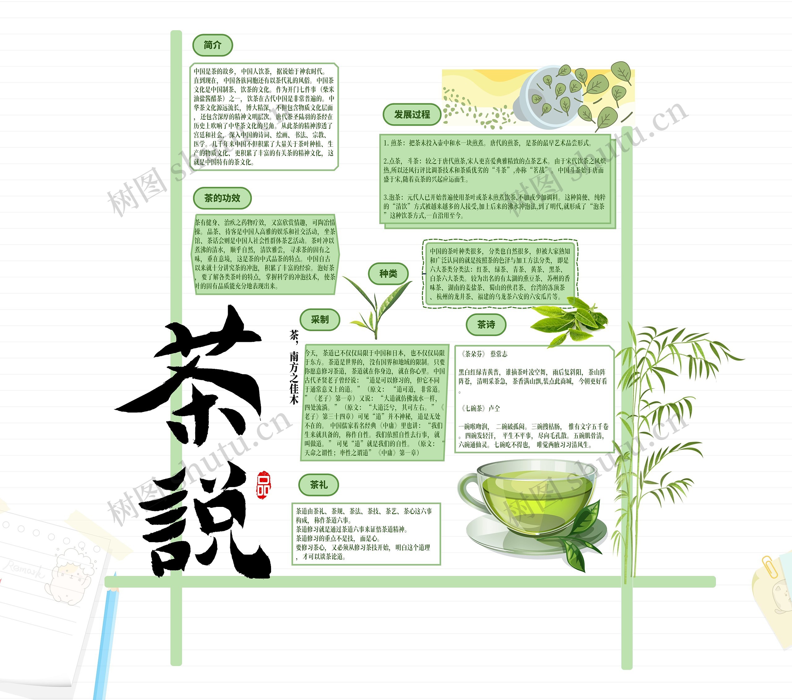 茶文化宣传思维导图高清图 茶文化宣传思维导图