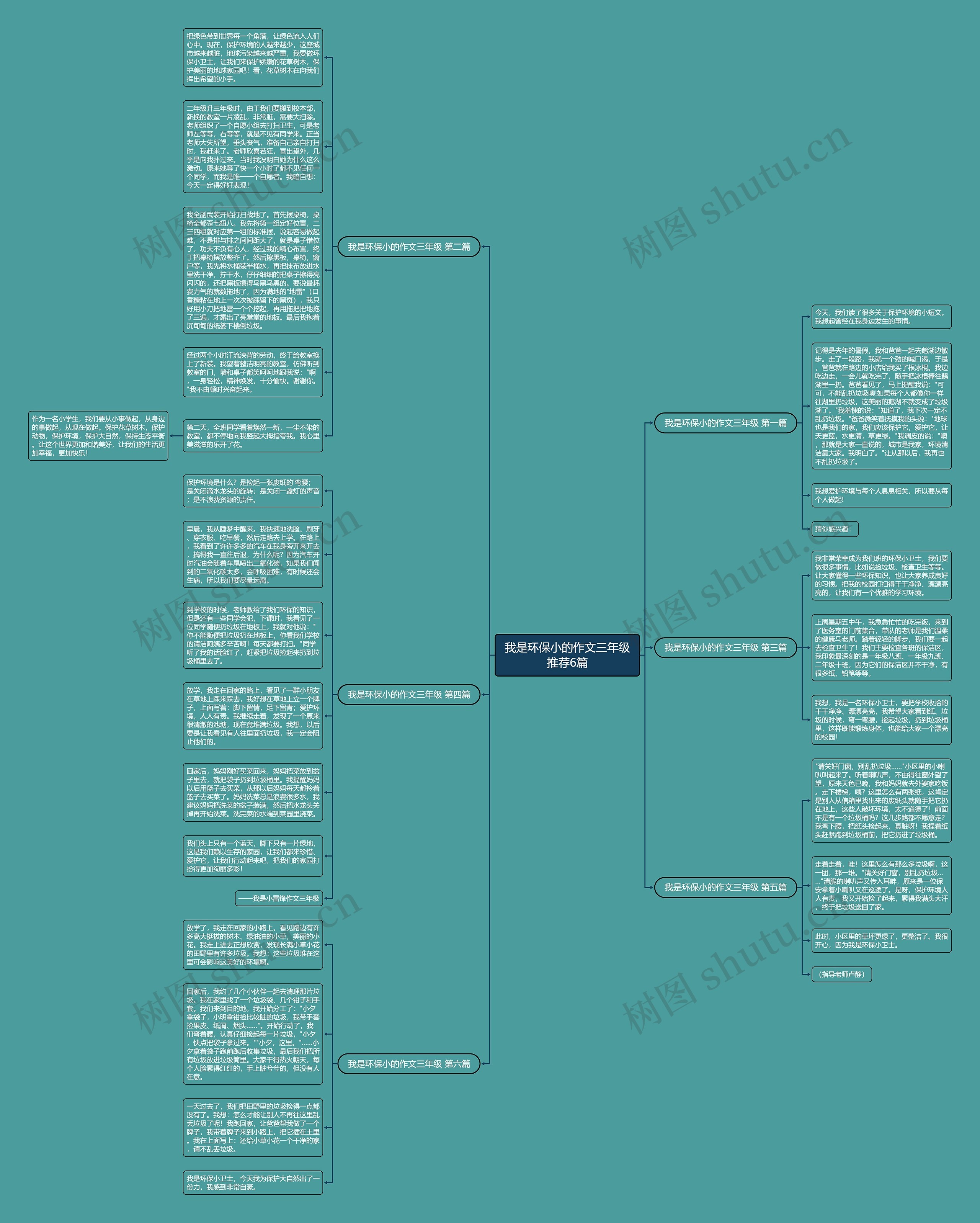 我是环保小的作文三年级推荐6篇思维导图