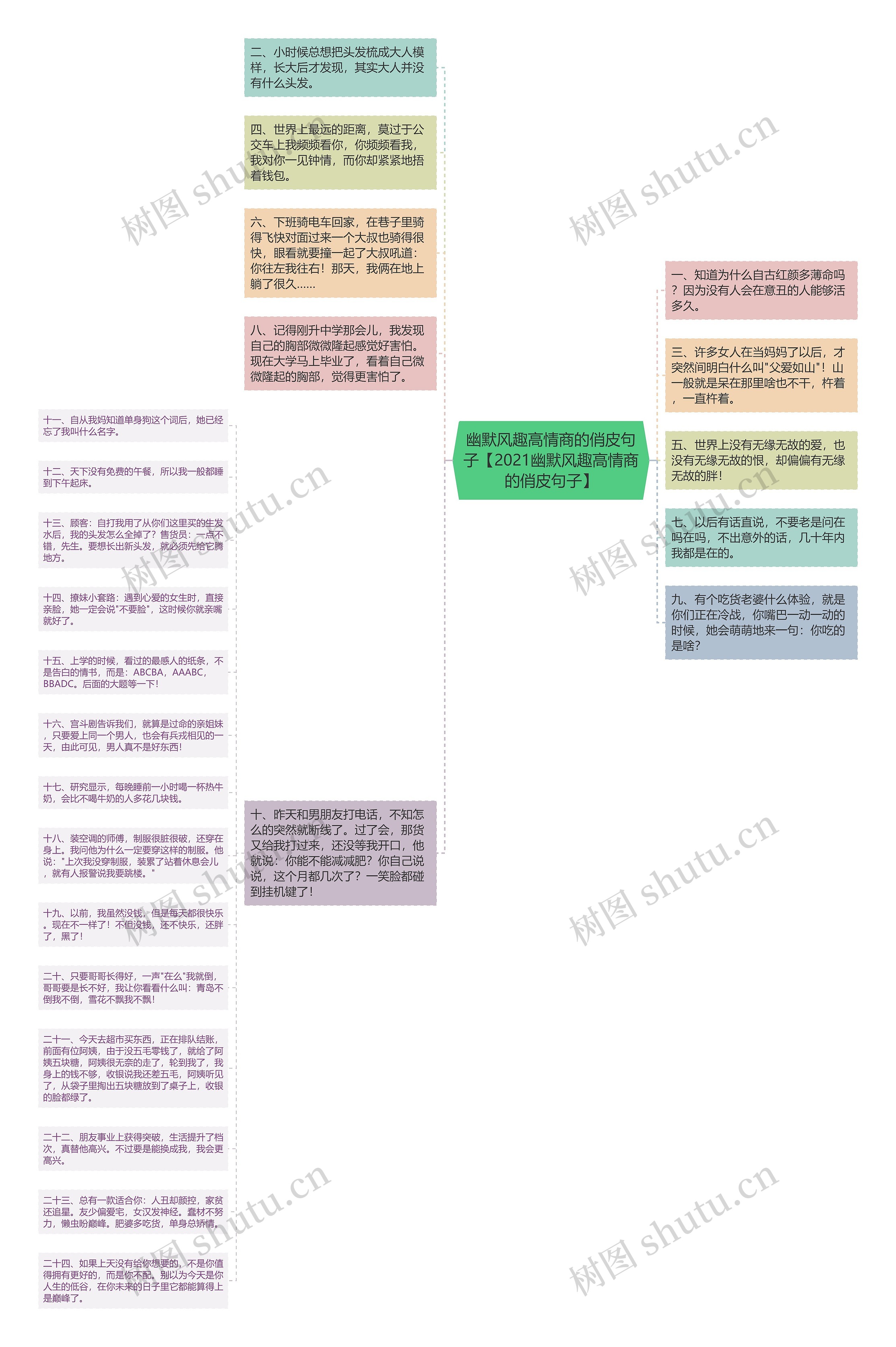 幽默风趣高情商的俏皮句子【2021幽默风趣高情商的俏皮句子】思维导图