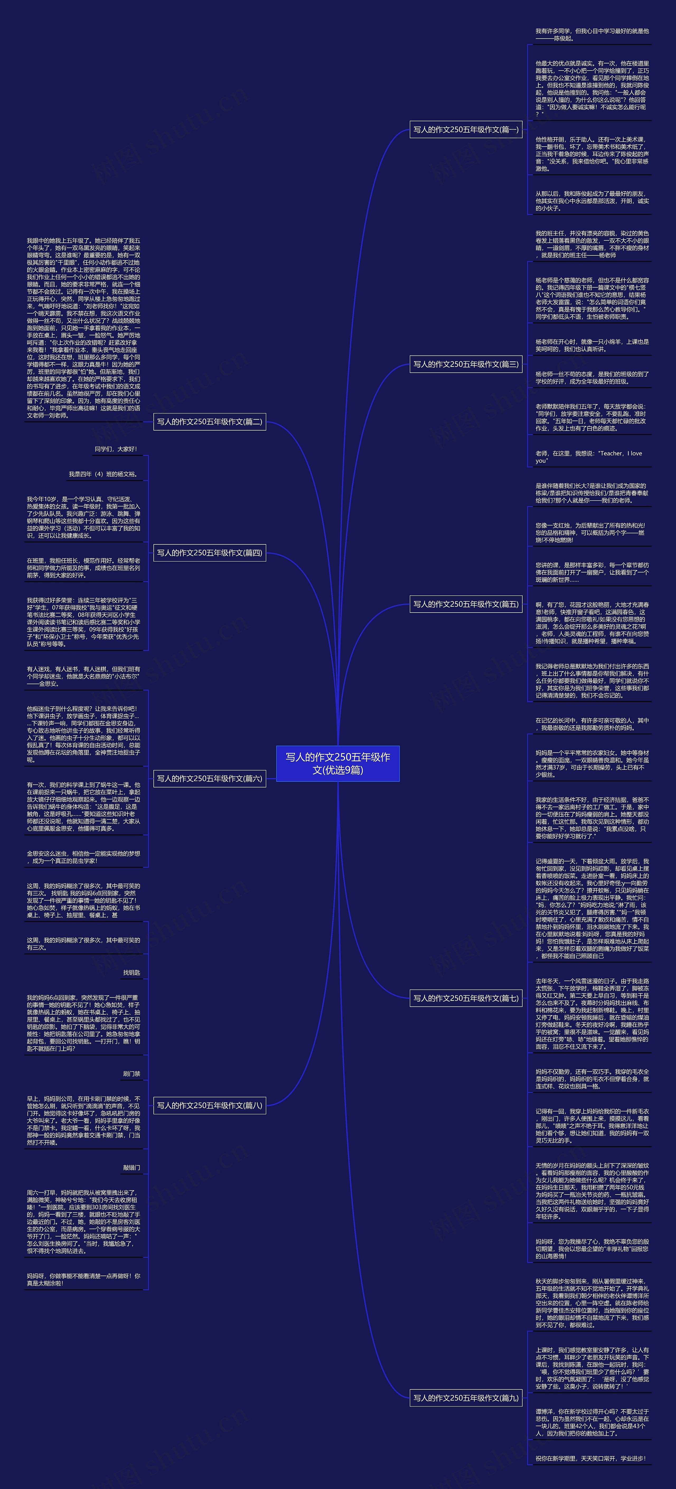 写人的作文250五年级作文(优选9篇)思维导图