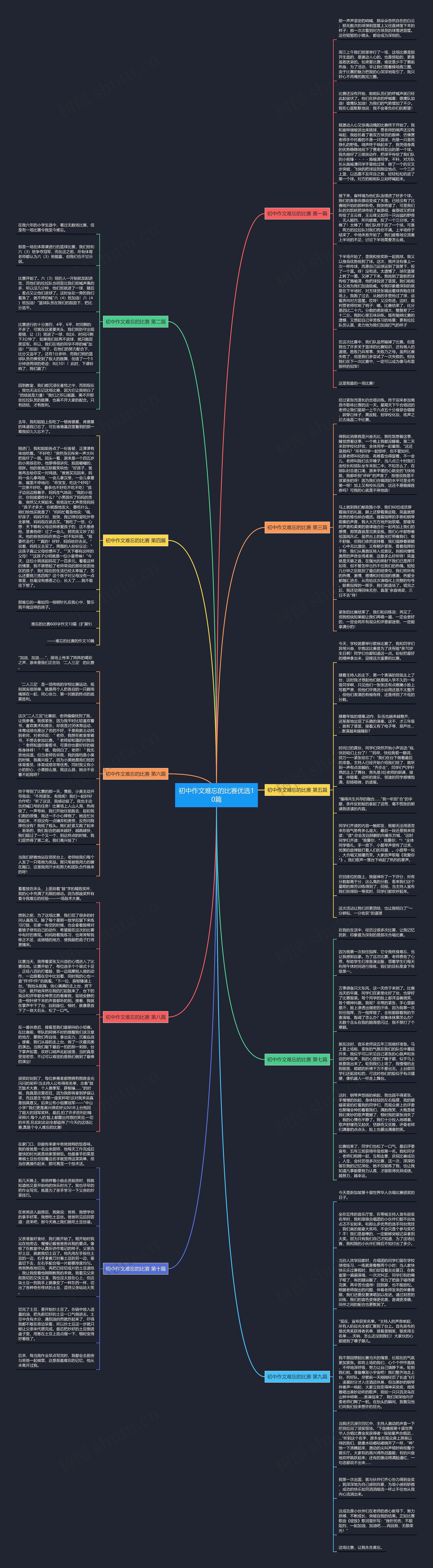 初中作文难忘的比赛优选10篇思维导图