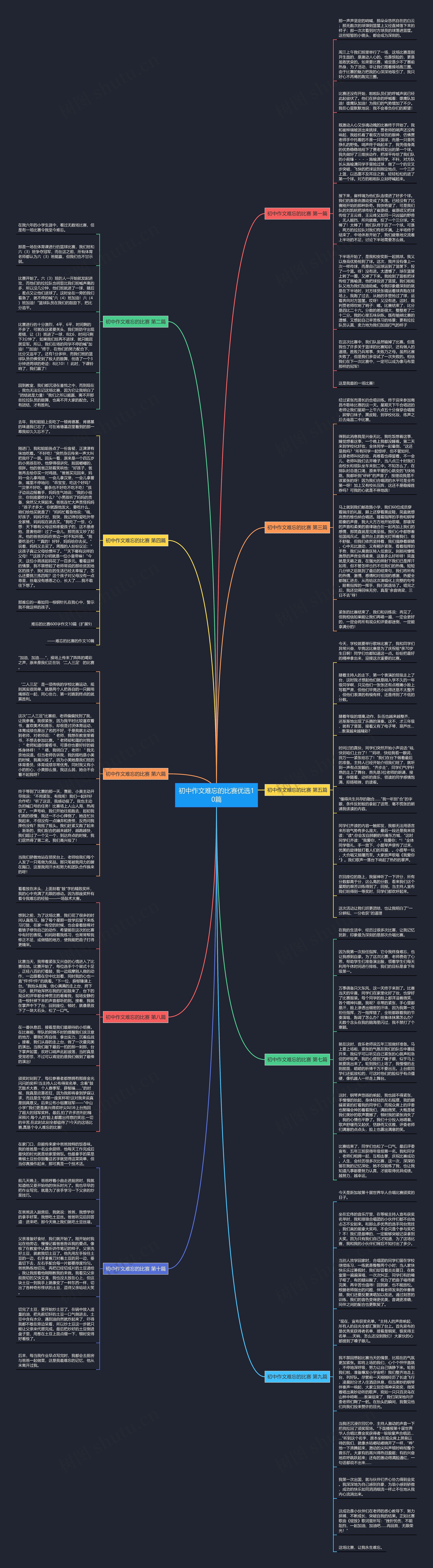 初中作文难忘的比赛优选10篇思维导图高清图 初中作文难忘的比赛优选10篇思维导图