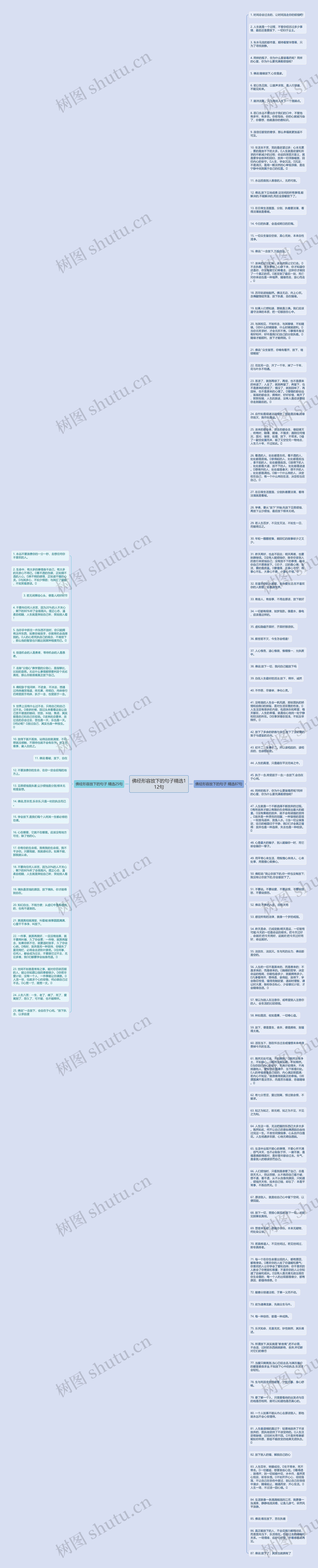 佛经形容放下的句子精选112句思维导图