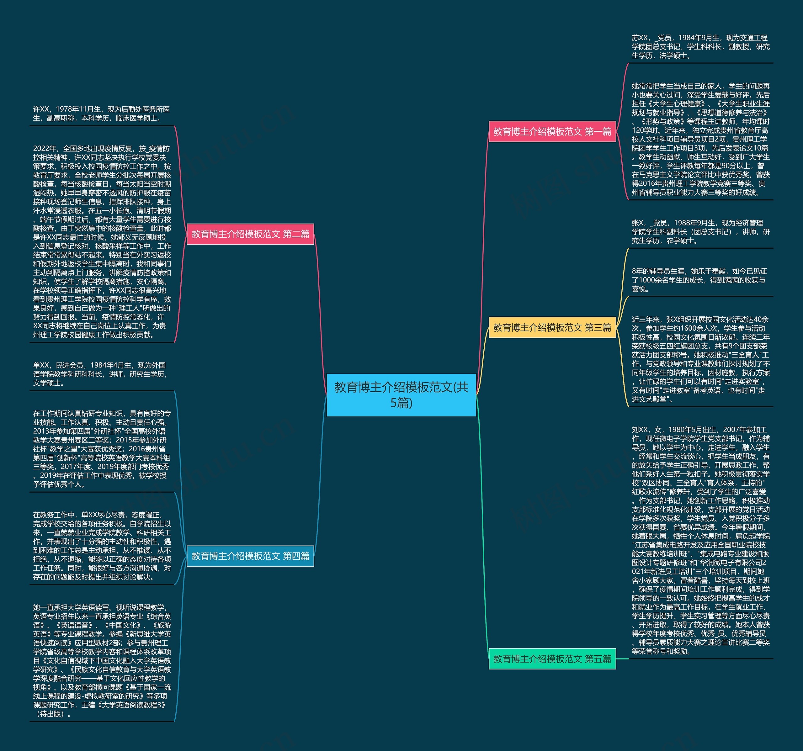 教育博主介绍范文(共5篇)思维导图