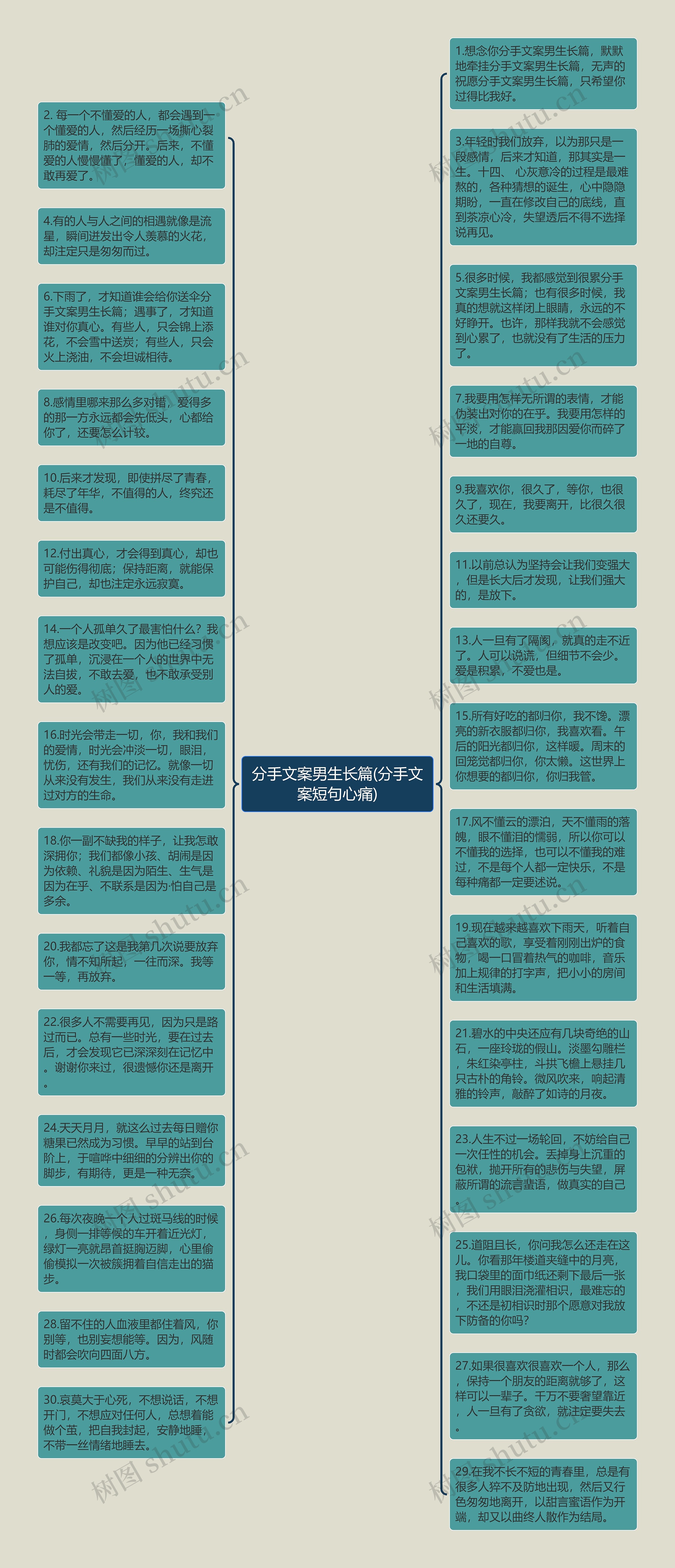 分手文案男生长篇(分手文案短句心痛)思维导图