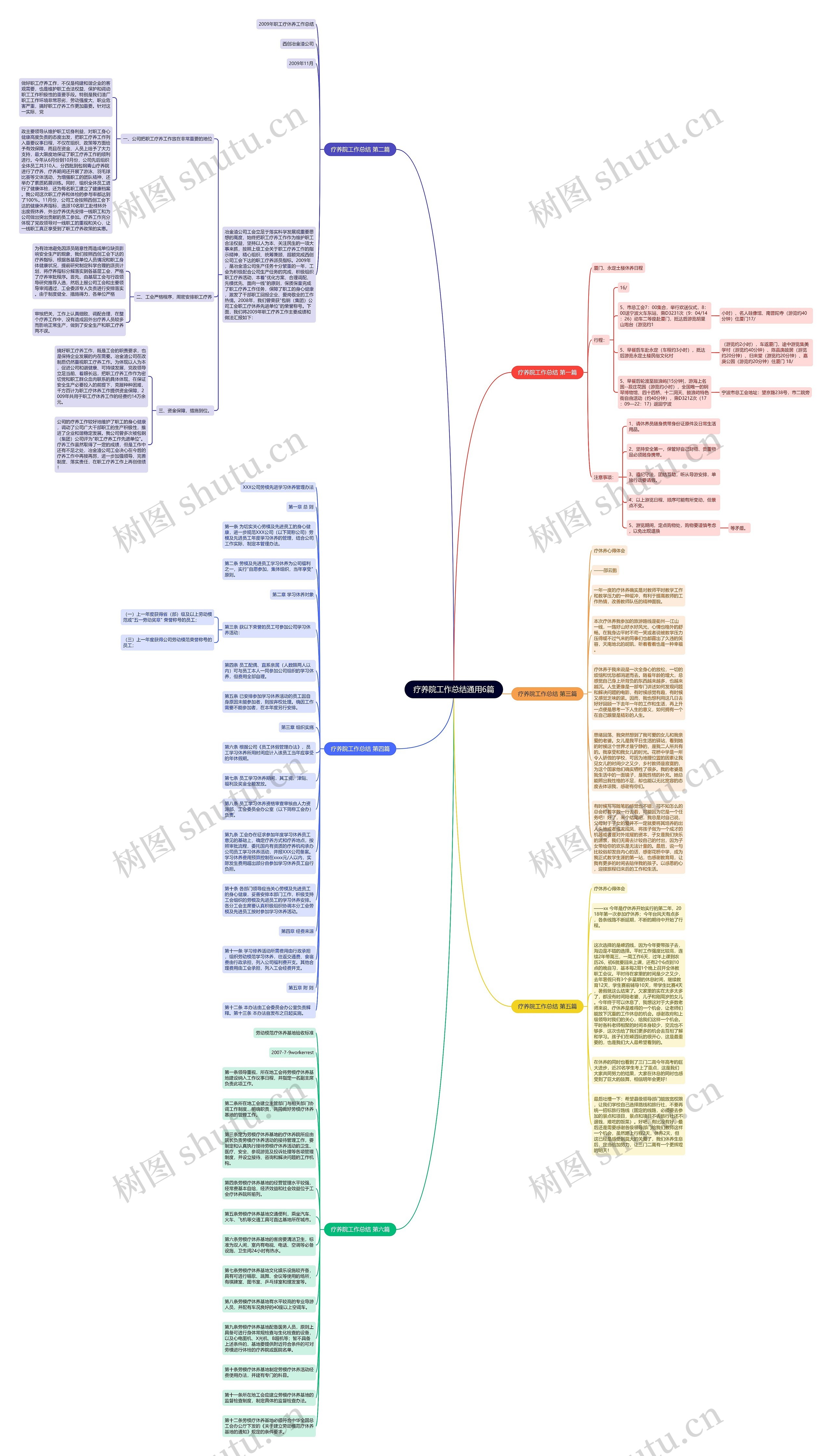 疗养院工作总结通用6篇思维导图高清图 疗养院工作总结通用6篇思维导图