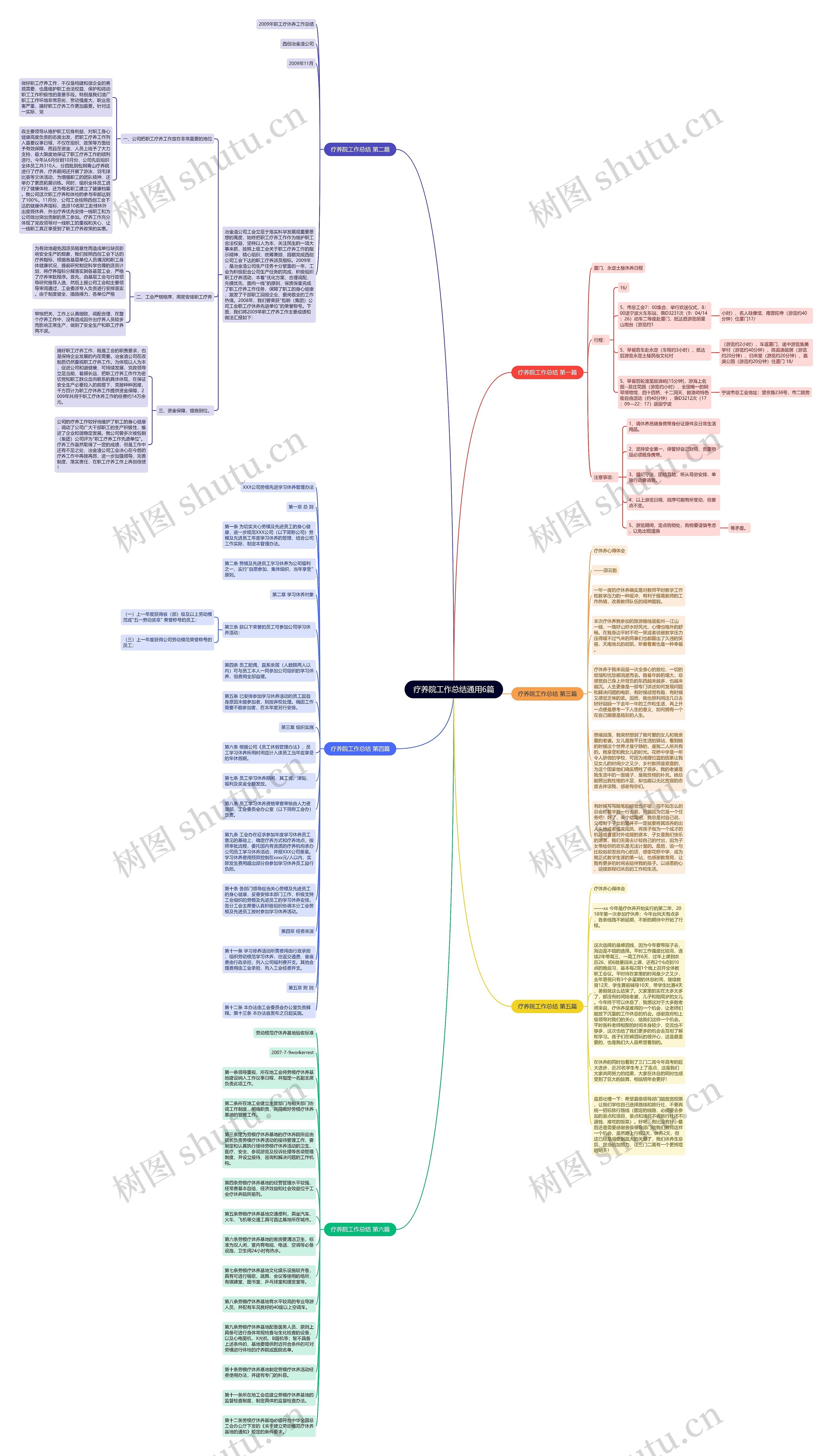 疗养院工作总结通用6篇思维导图