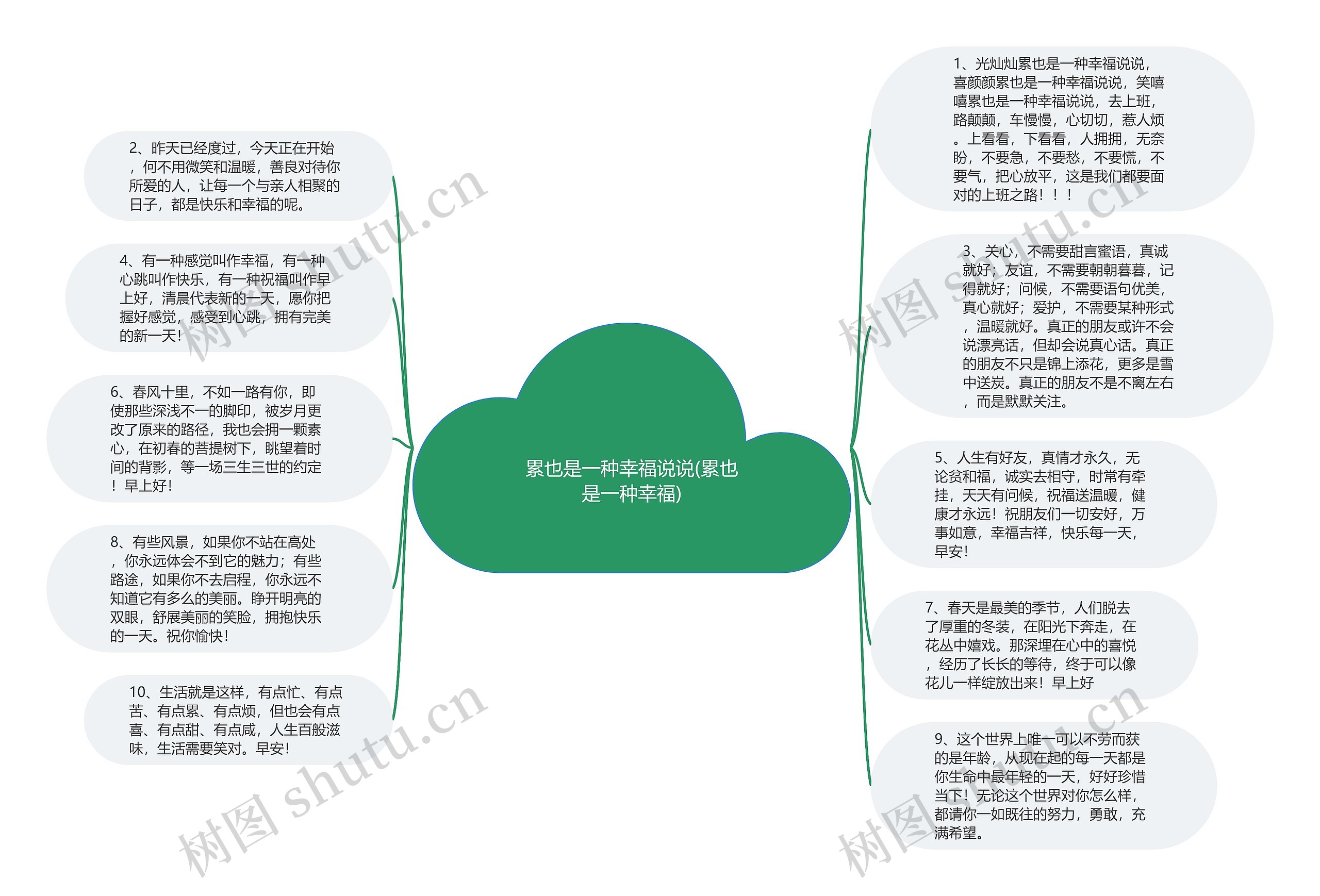 累也是一种幸福说说(累也是一种幸福)思维导图