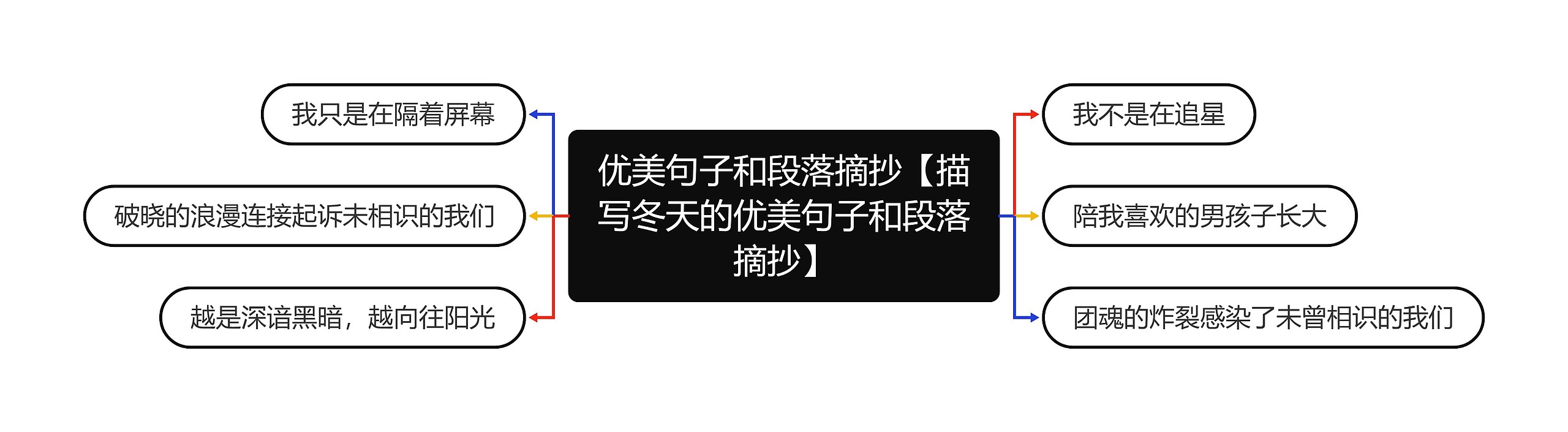 优美句子和段落摘抄【描写冬天的优美句子和段落摘抄】 优美句子和段落摘抄【描写冬天的优美句子和段落摘抄】