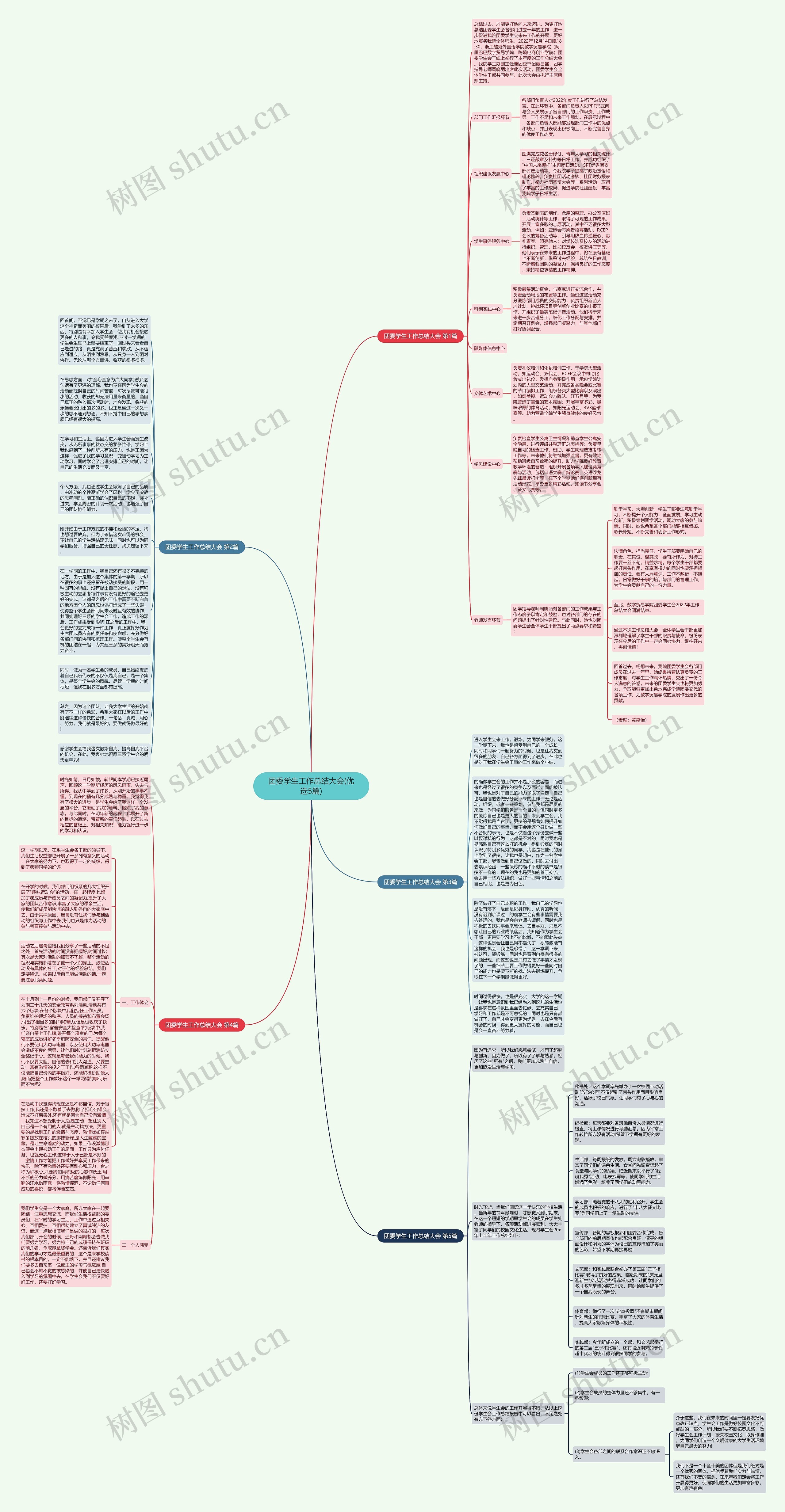 团委学生工作总结大会(优选5篇)思维导图