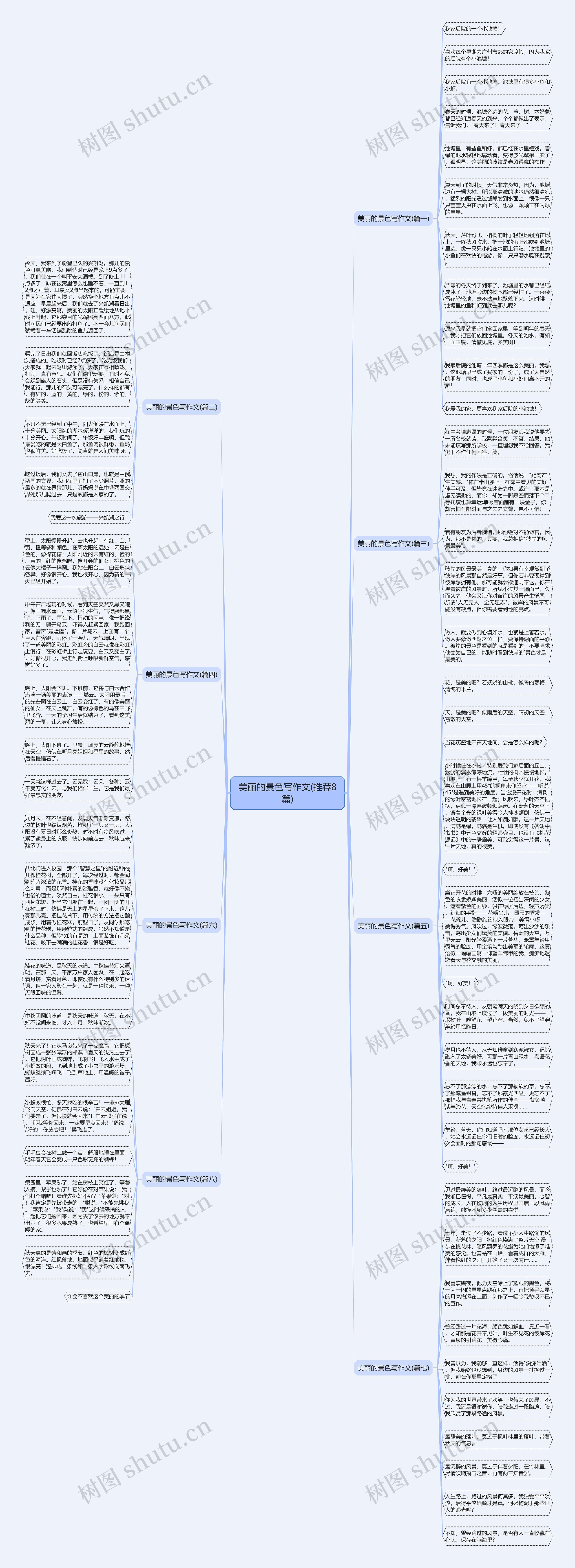 美丽的景色写作文(推荐8篇)思维导图