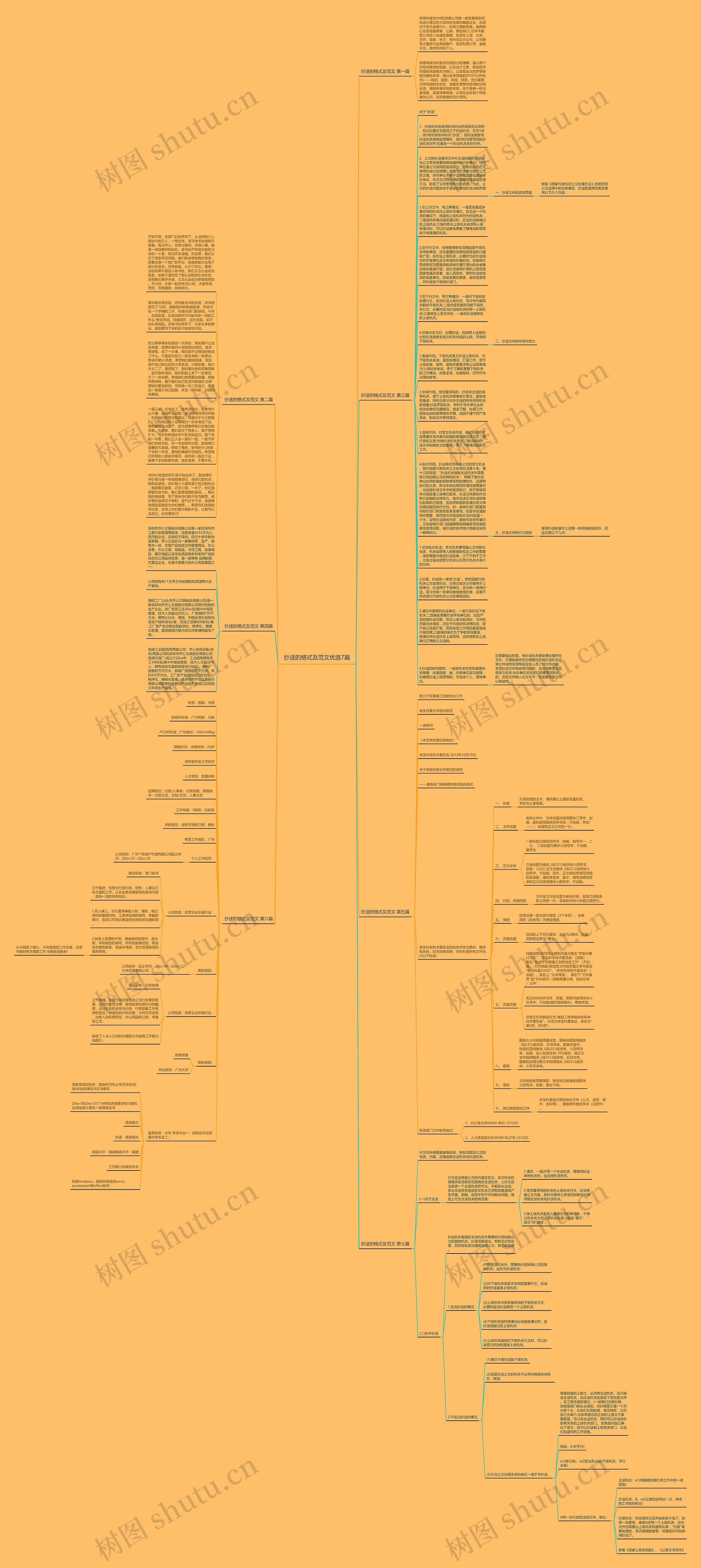 抄送的格式及范文优选7篇思维导图