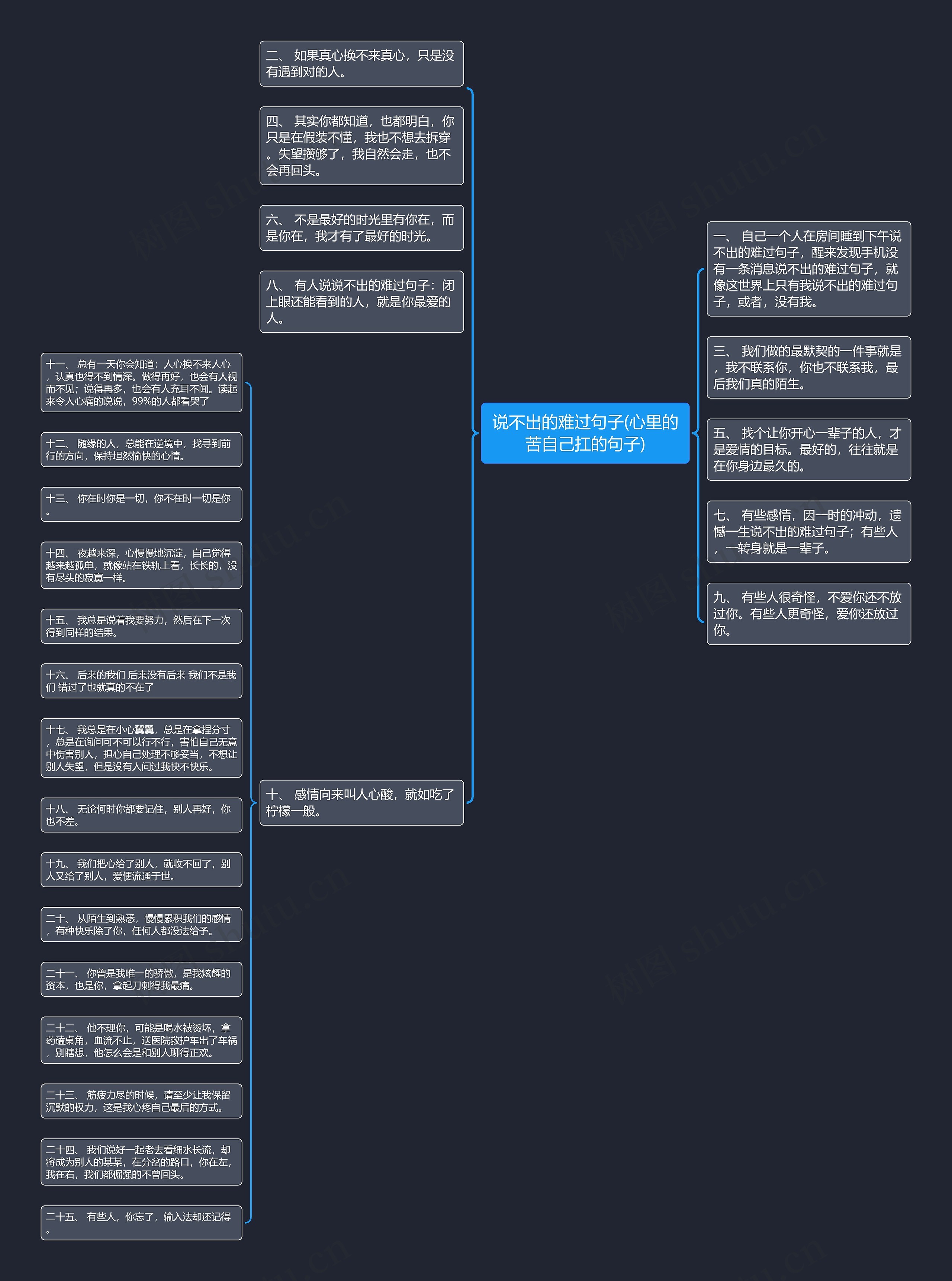 说不出的难过句子(心里的苦自己扛的句子)思维导图