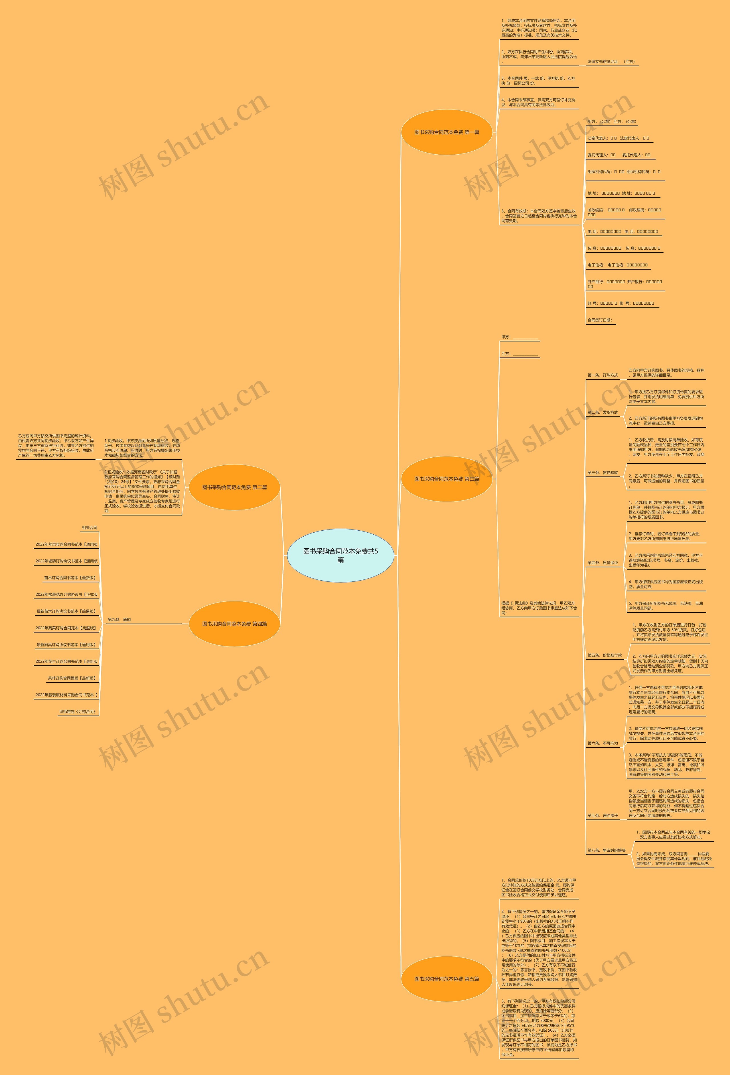 图书采购合同范本免费共5篇思维导图