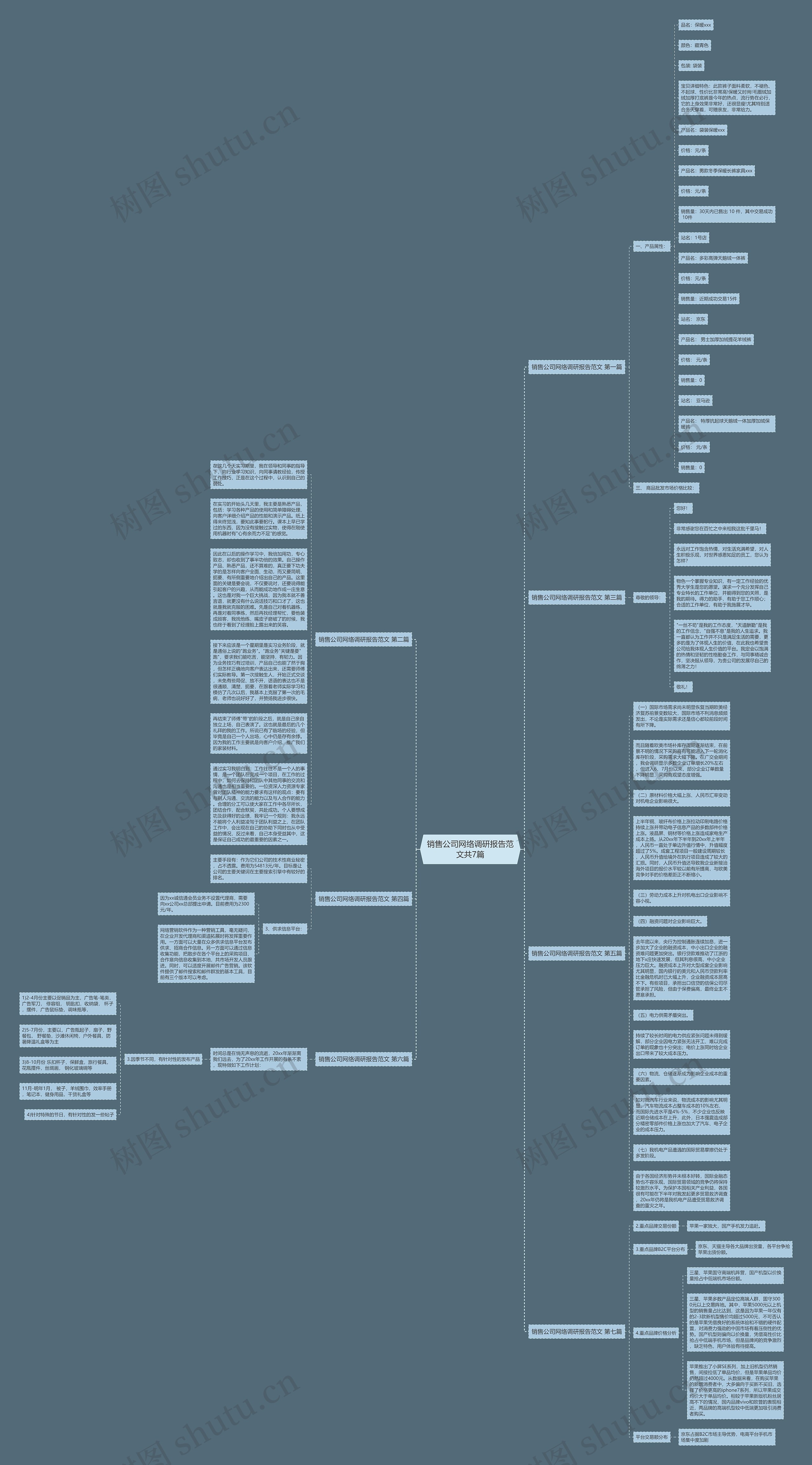 销售公司网络调研报告范文共7篇思维导图