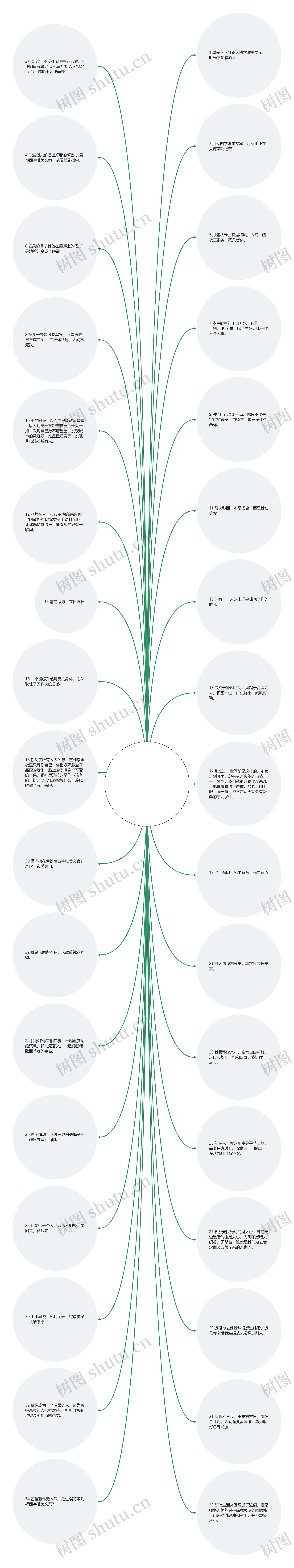 四字唯美文案(四字霸气文案)思维导图