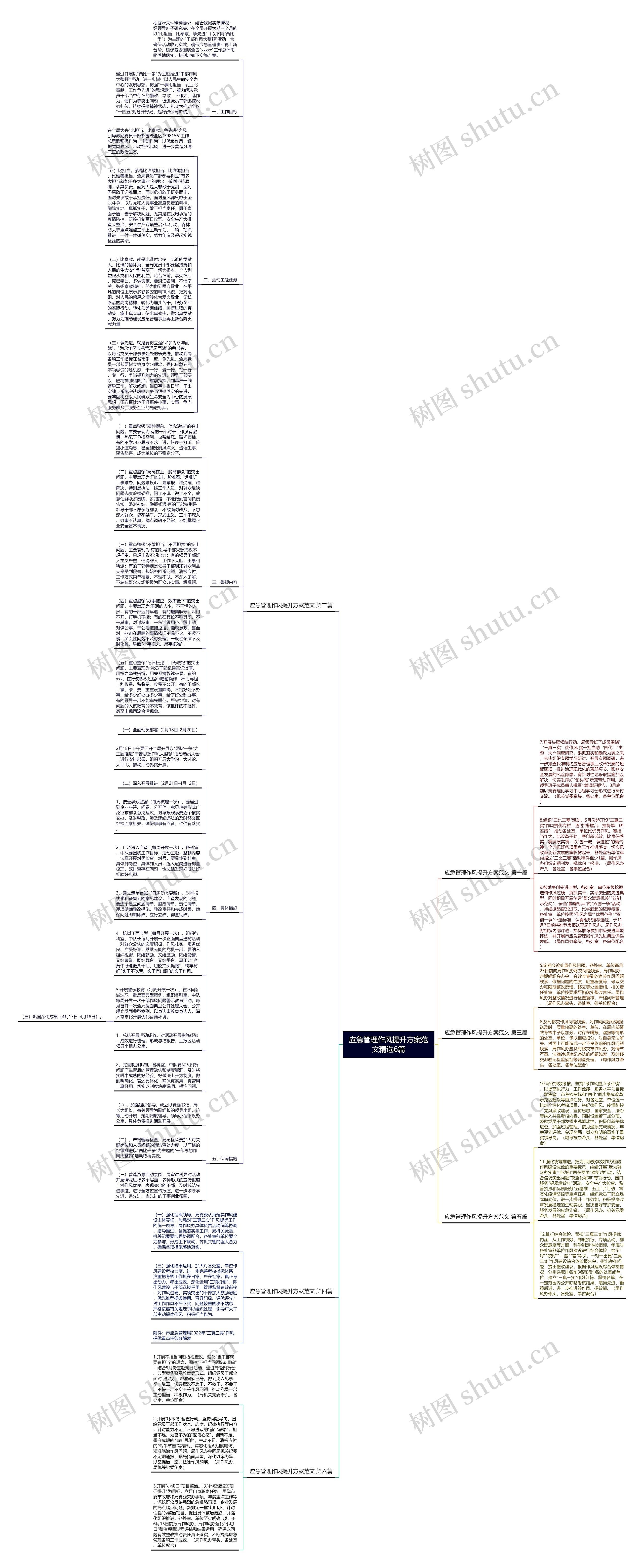 应急管理作风提升方案范文精选6篇思维导图