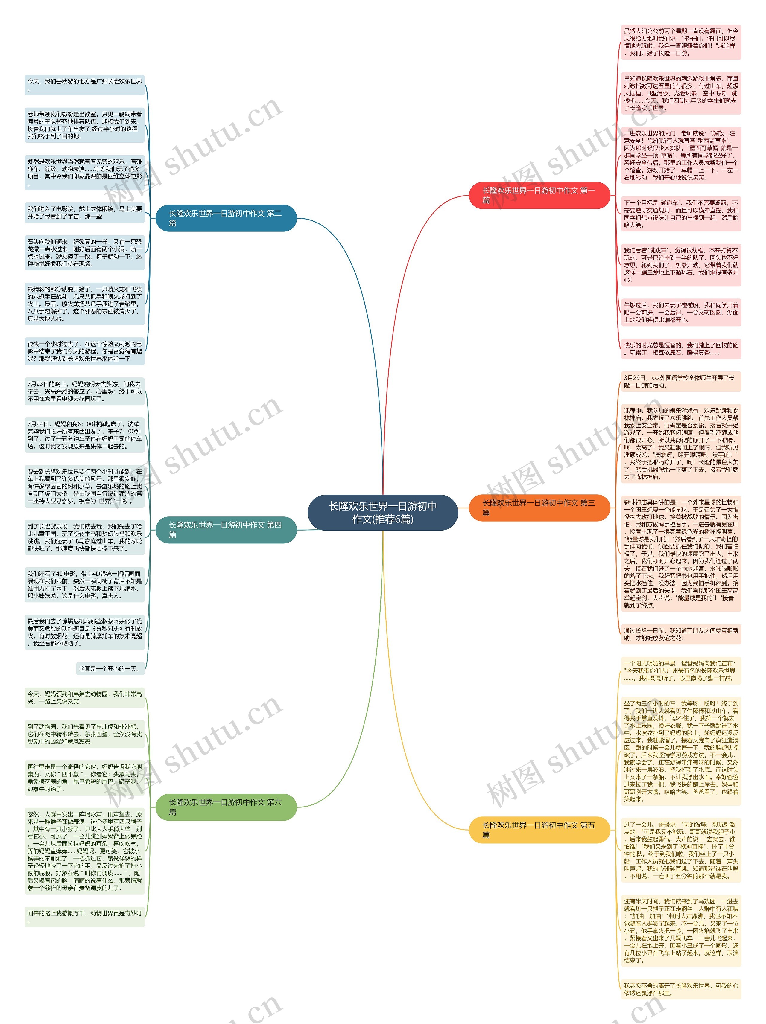 长隆欢乐世界一日游初中作文(推荐6篇)思维导图