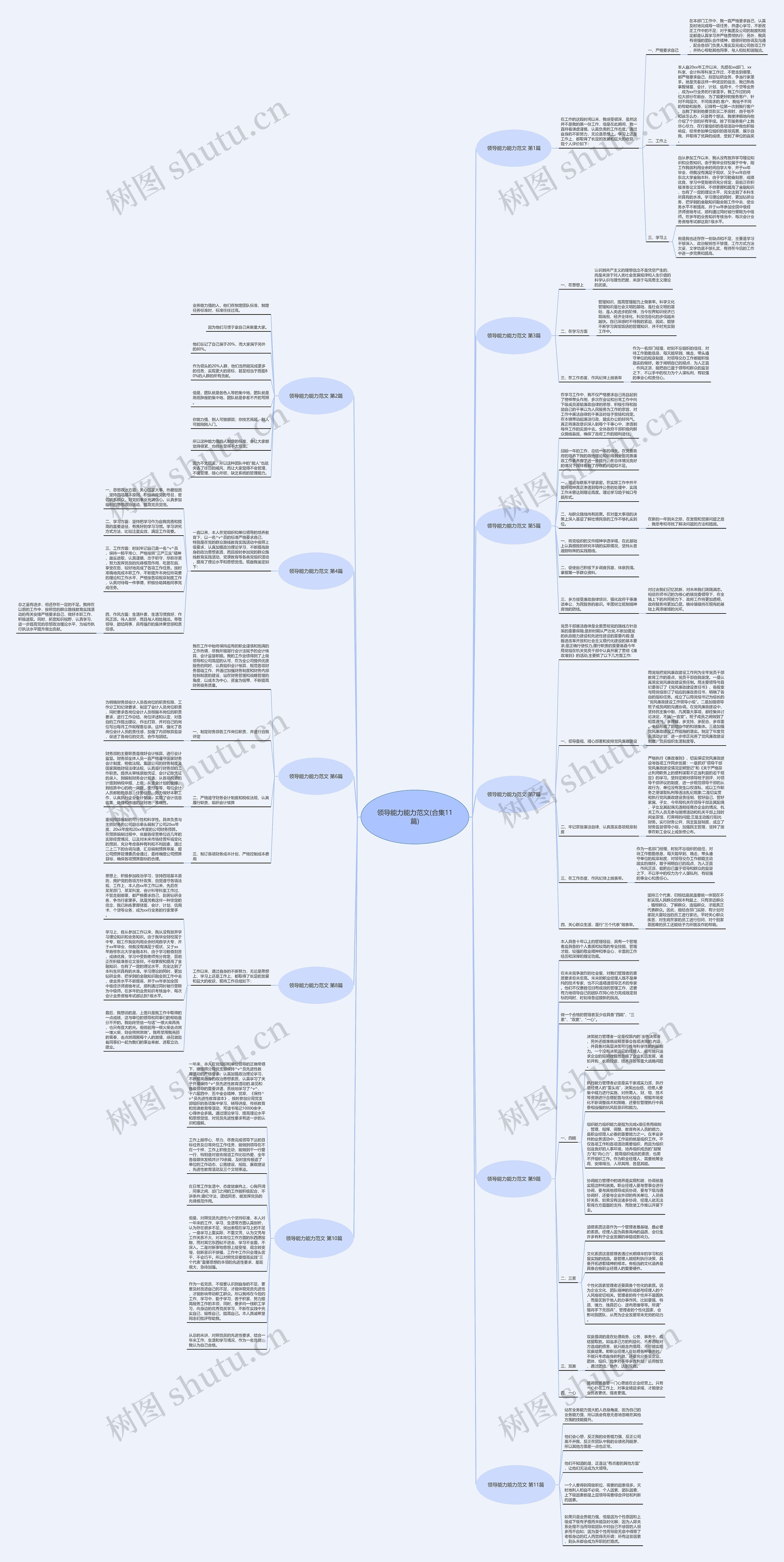 领导能力能力范文(合集11篇)思维导图
