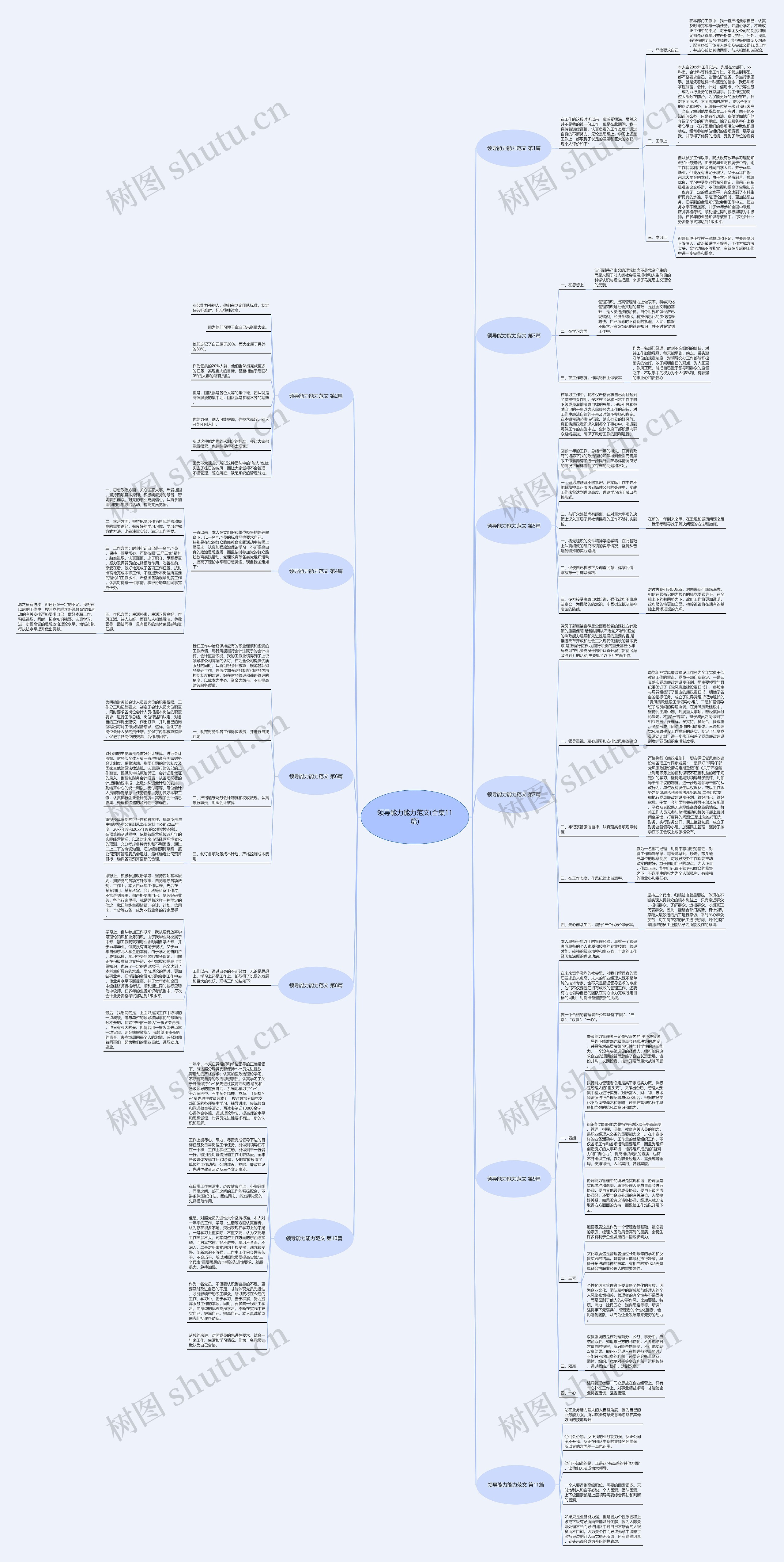 领导能力能力范文(合集11篇)思维导图高清图 领导能力能力范文(合集11篇)思维导图