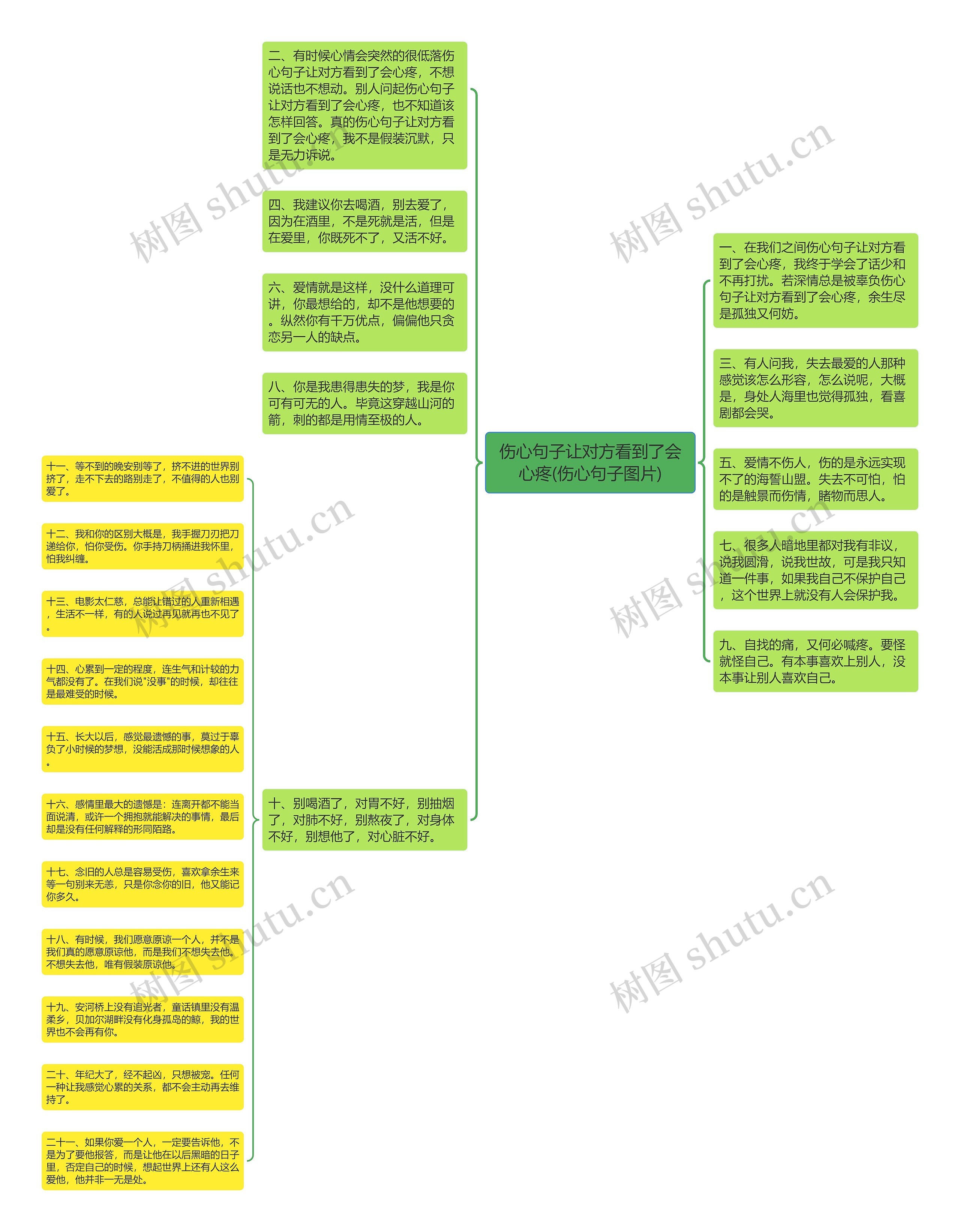 伤心句子让对方看到了会心疼(伤心句子图片)思维导图