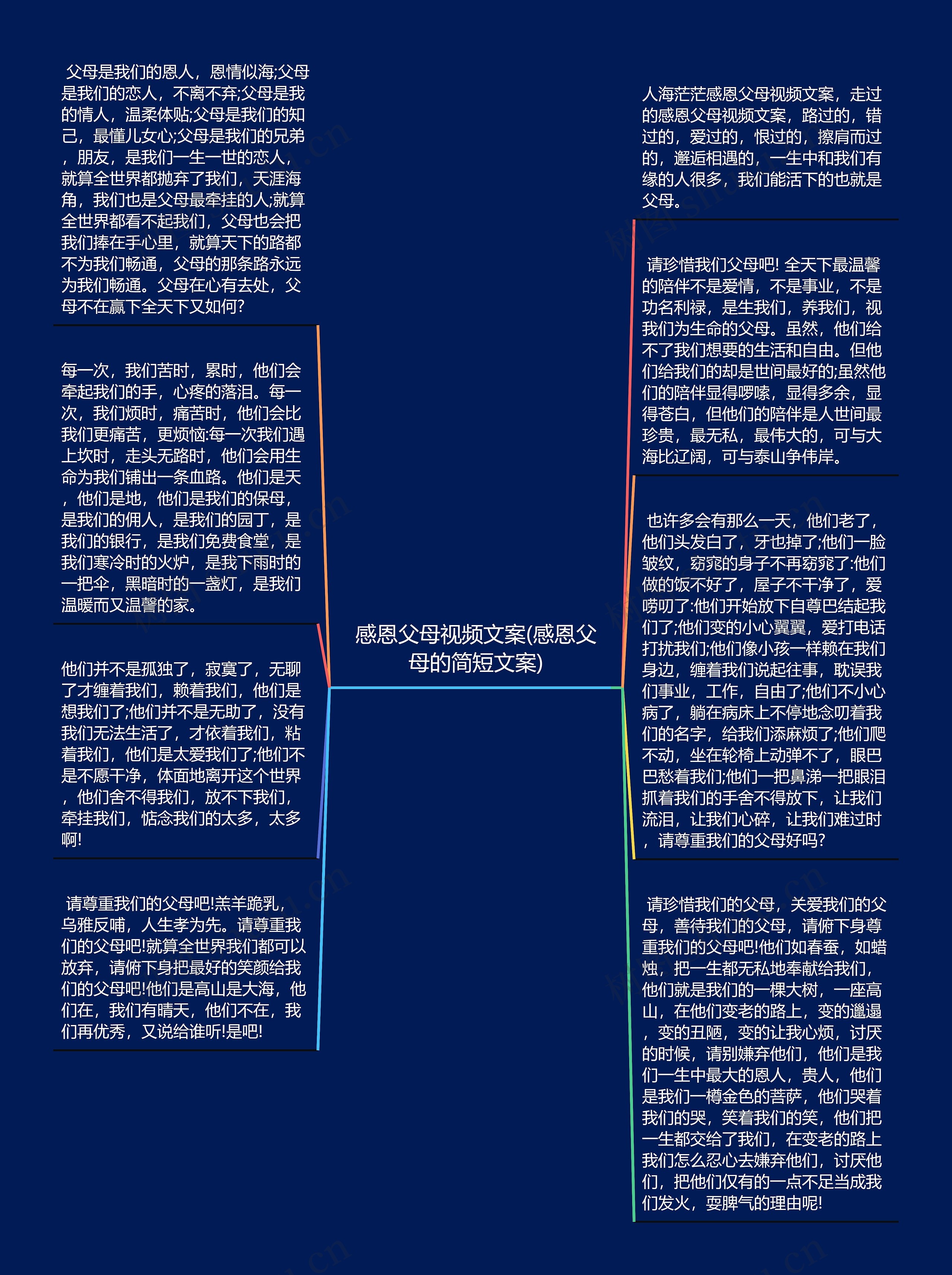 感恩父母视频文案(感恩父母的简短文案)思维导图