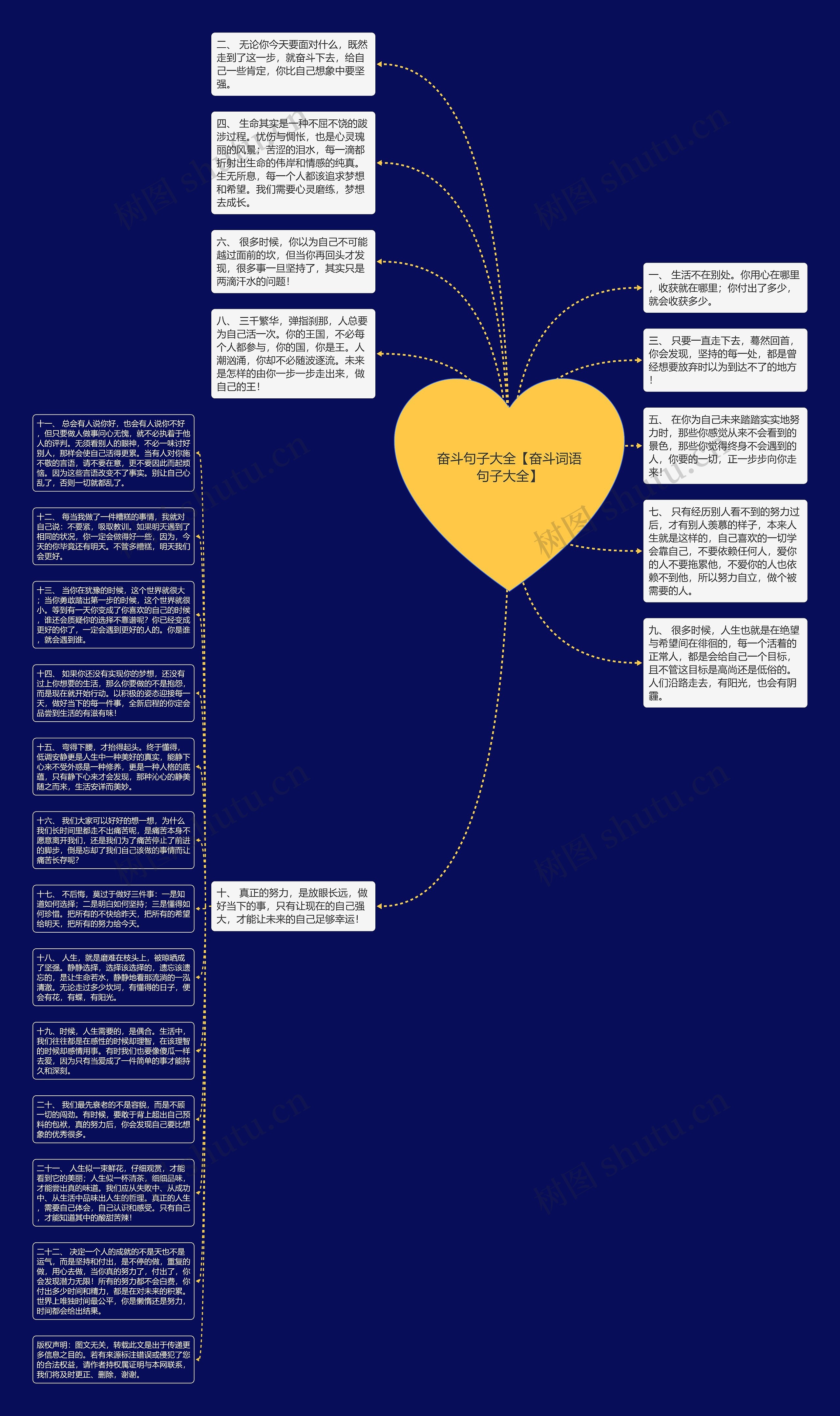 奋斗句子大全【奋斗词语句子大全】思维导图