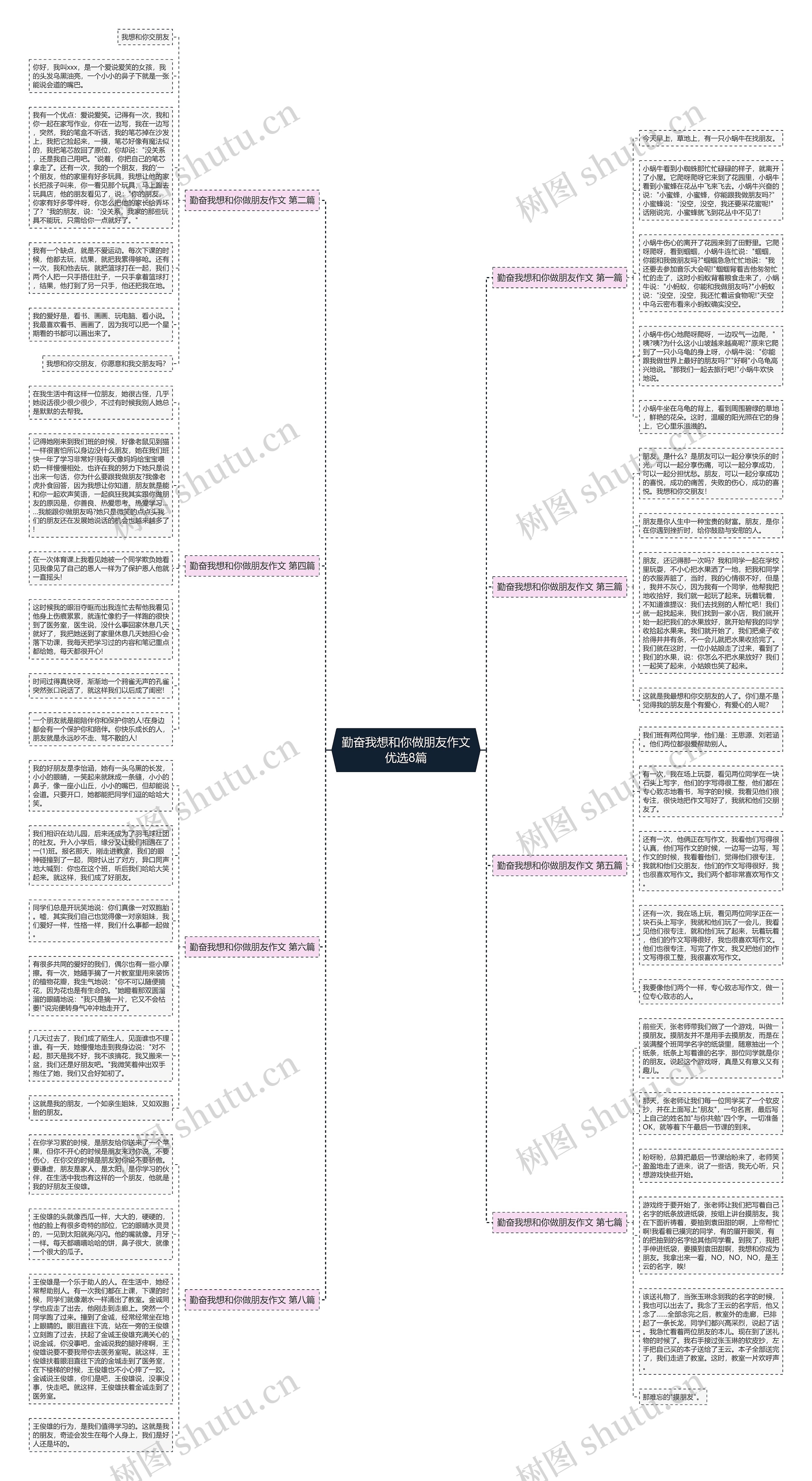 勤奋我想和你做朋友作文优选8篇思维导图