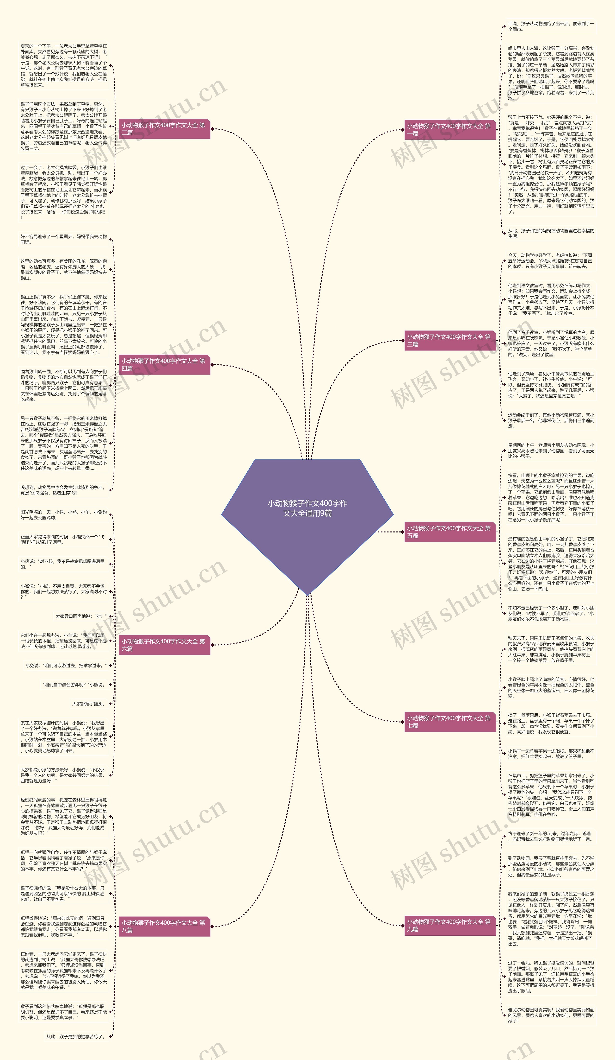 小动物猴子作文400字作文大全通用9篇思维导图