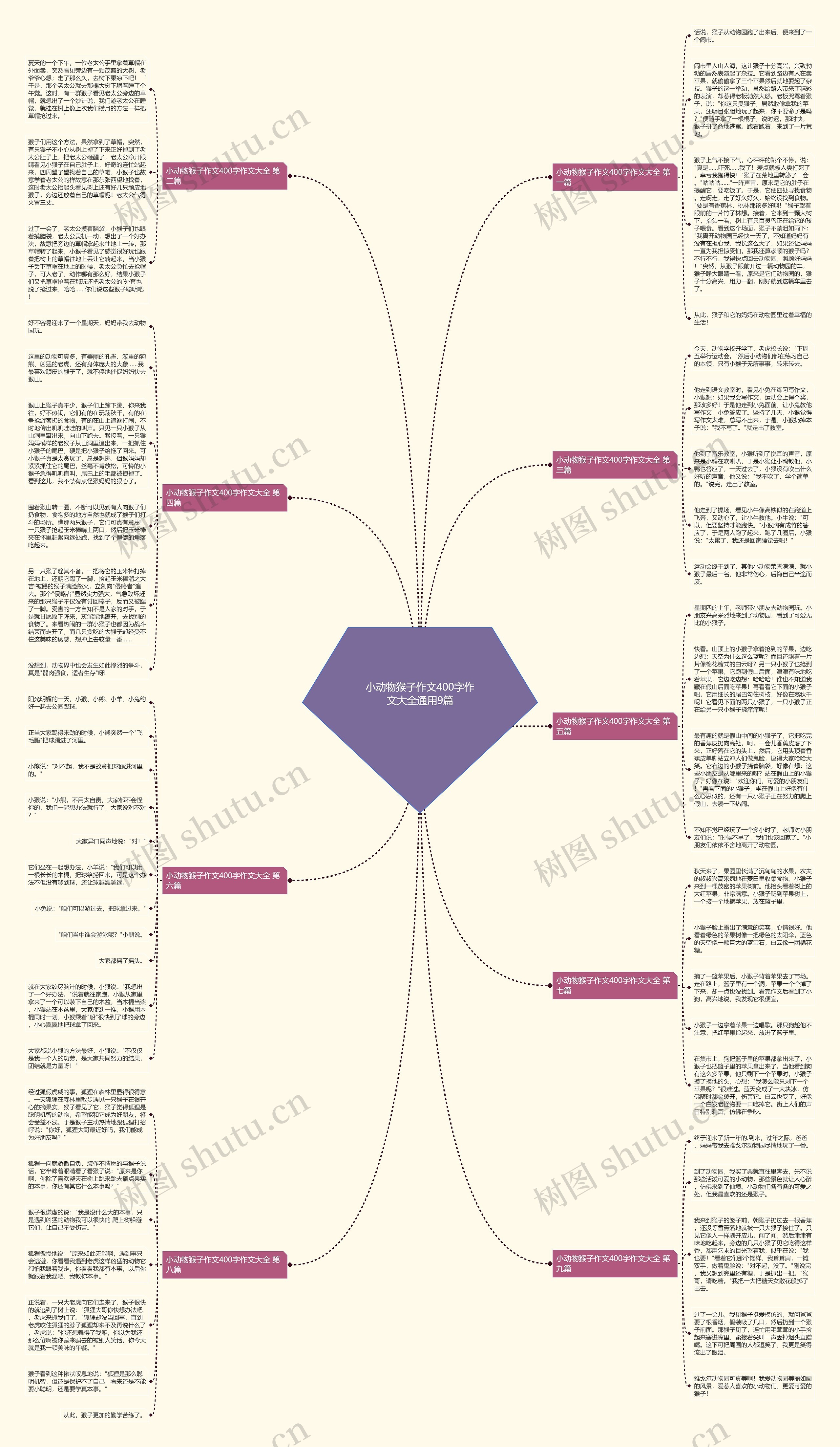 小动物猴子作文400字作文大全通用9篇 小动物猴子作文400字作文大全通用9篇