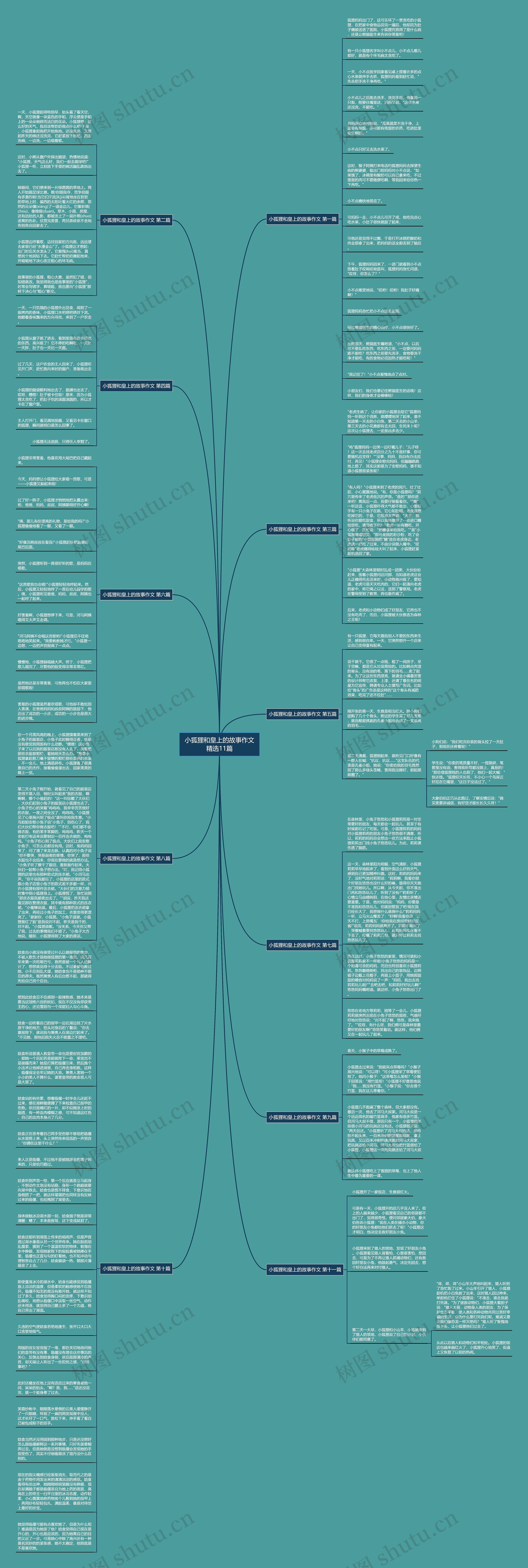 小狐狸和皇上的故事作文精选11篇思维导图