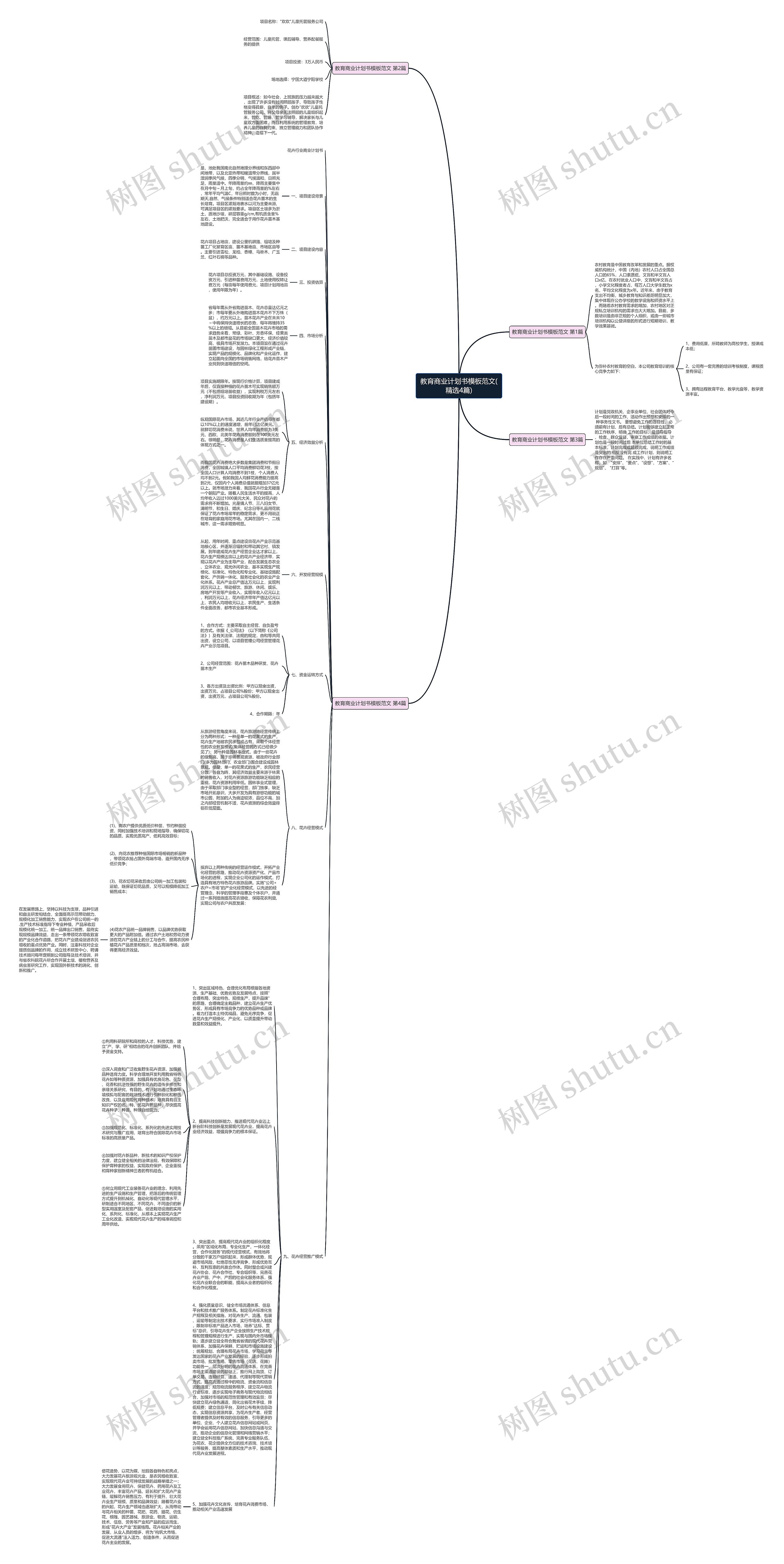 教育商业计划书范文(精选4篇)思维导图
